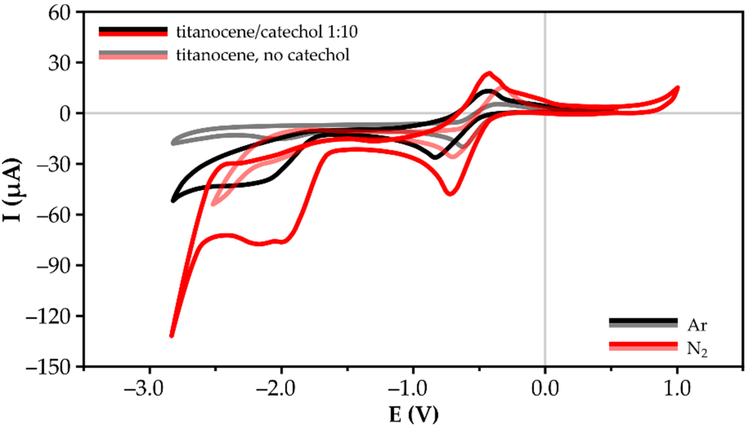 Catalysts 11 00389 g002 Catalysts 11 00389 g002