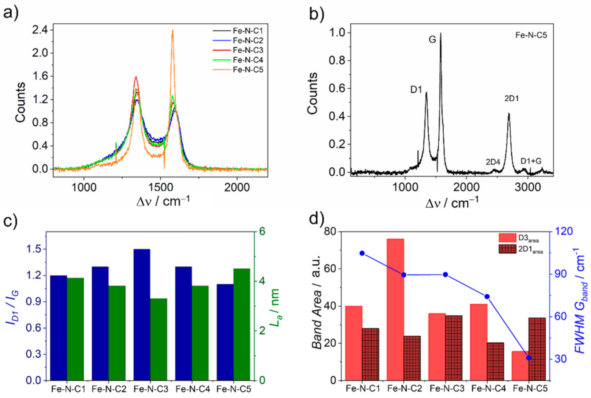Catalysts 11 00390 g003 Catalysts 11 00390 g003