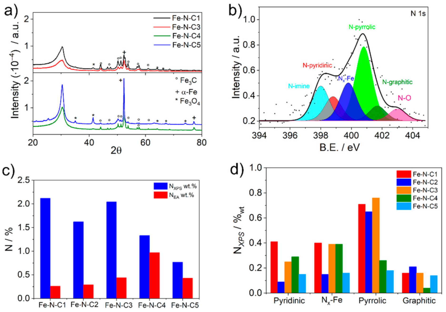 Catalysts 11 00390 g004 Catalysts 11 00390 g004