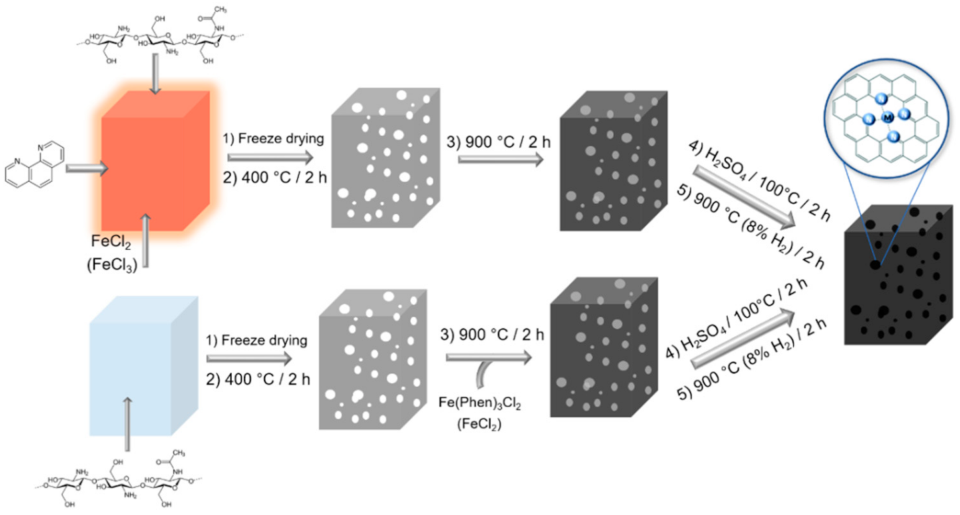 Catalysts 11 00390 sch001 Catalysts 11 00390 sch001
