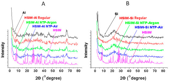 catalysts free full text nonthermal plasma induced fabrication of solid acid catalysts for glycerol dehydration to acrolein html
