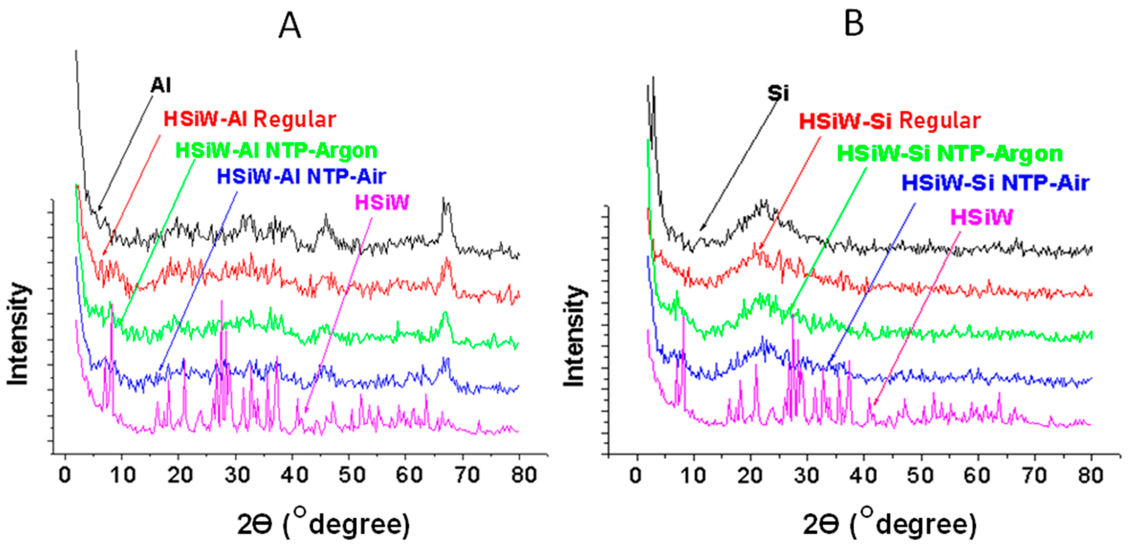Catalysts 11 00391 g001