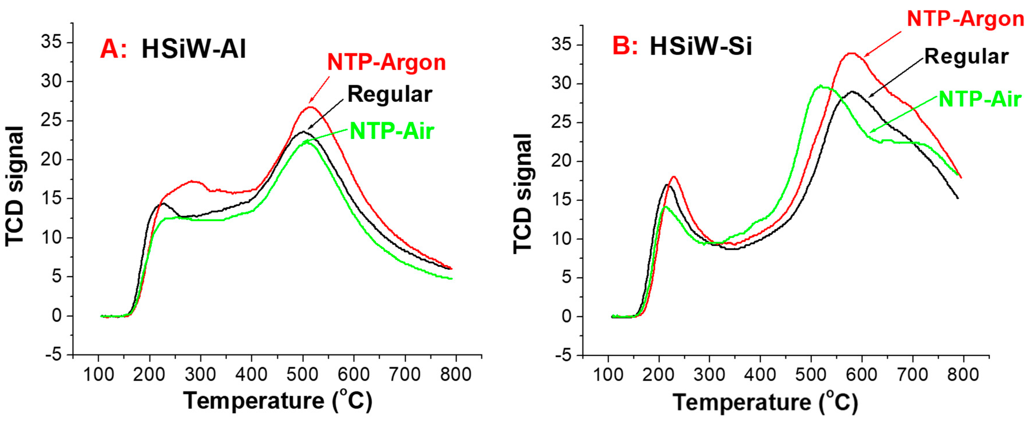 Catalysts 11 00391 g002