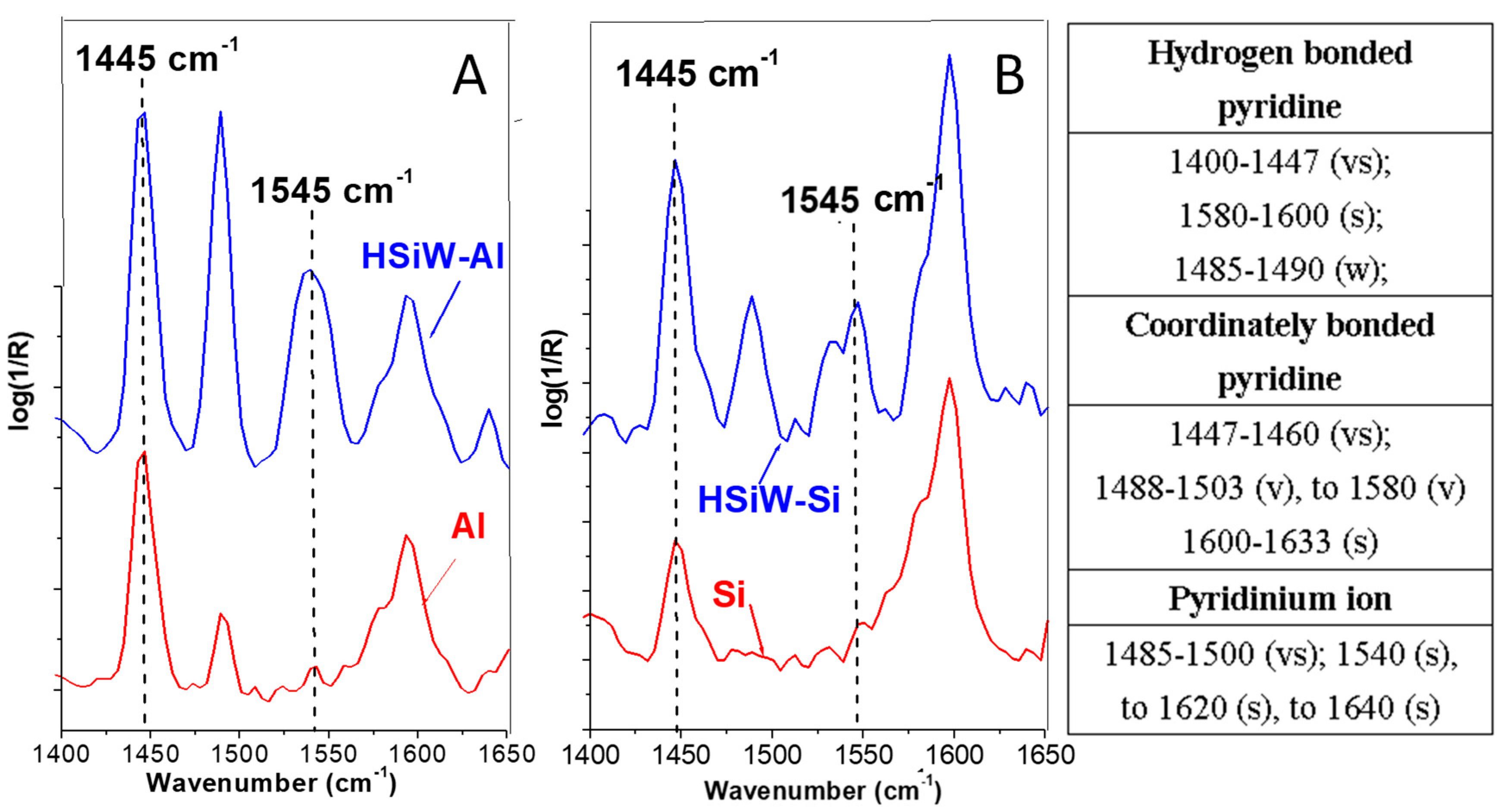 Catalysts 11 00391 g003