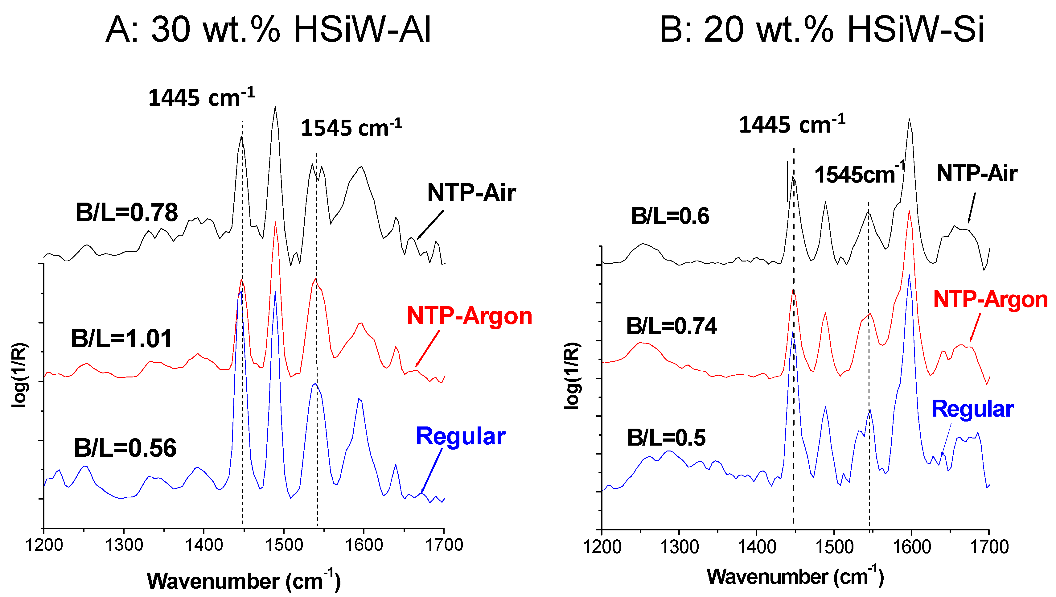 Catalysts 11 00391 g004