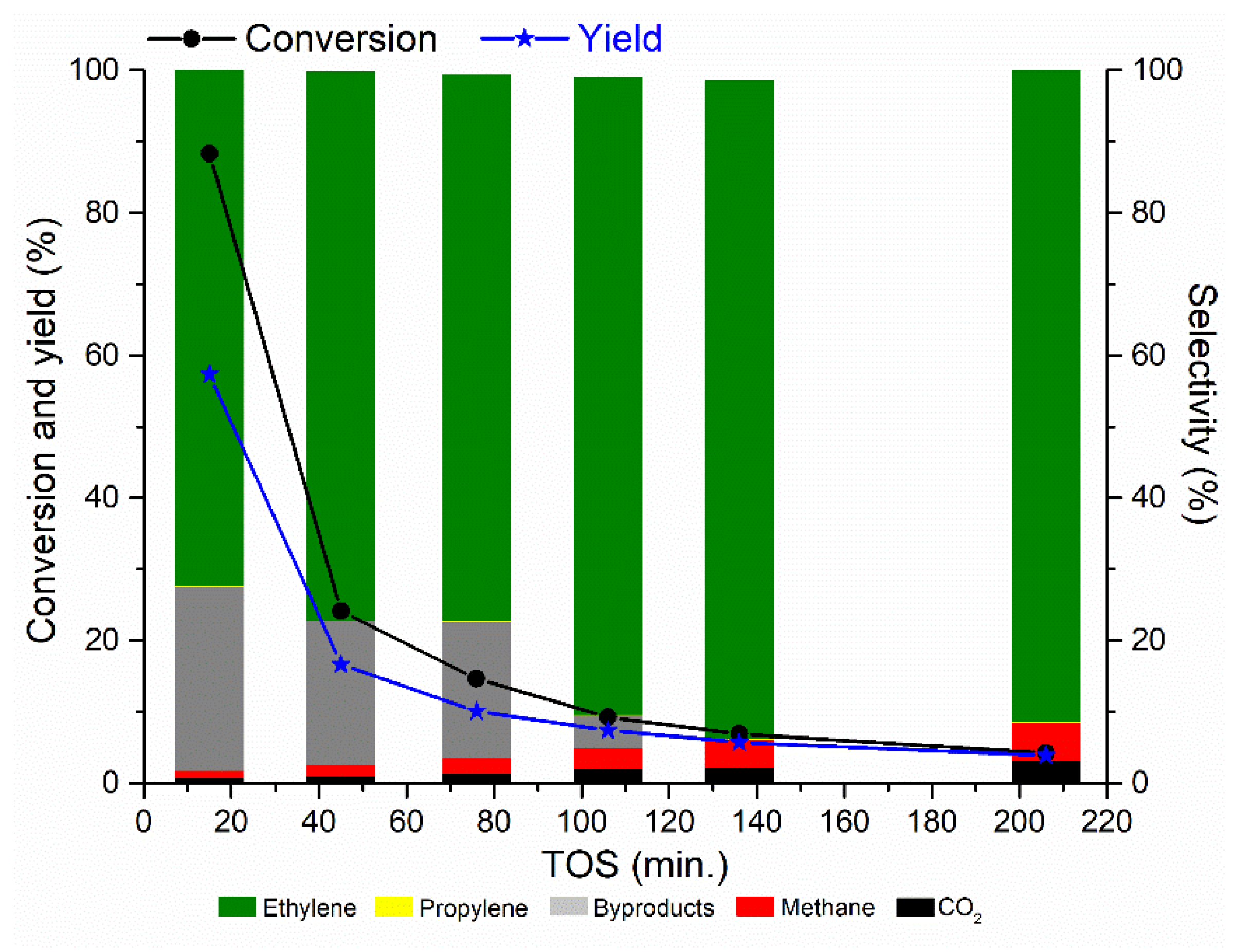 Catalysts 11 00392 g001 Catalysts 11 00392 g001