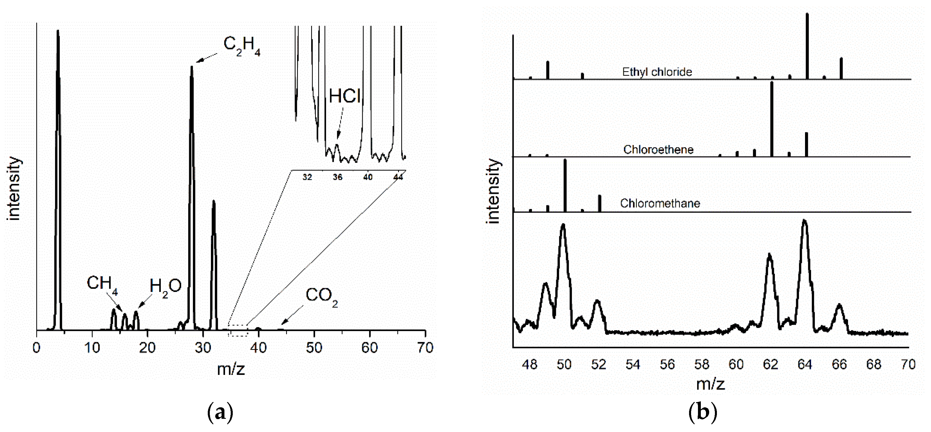 Catalysts 11 00392 g002 Catalysts 11 00392 g002