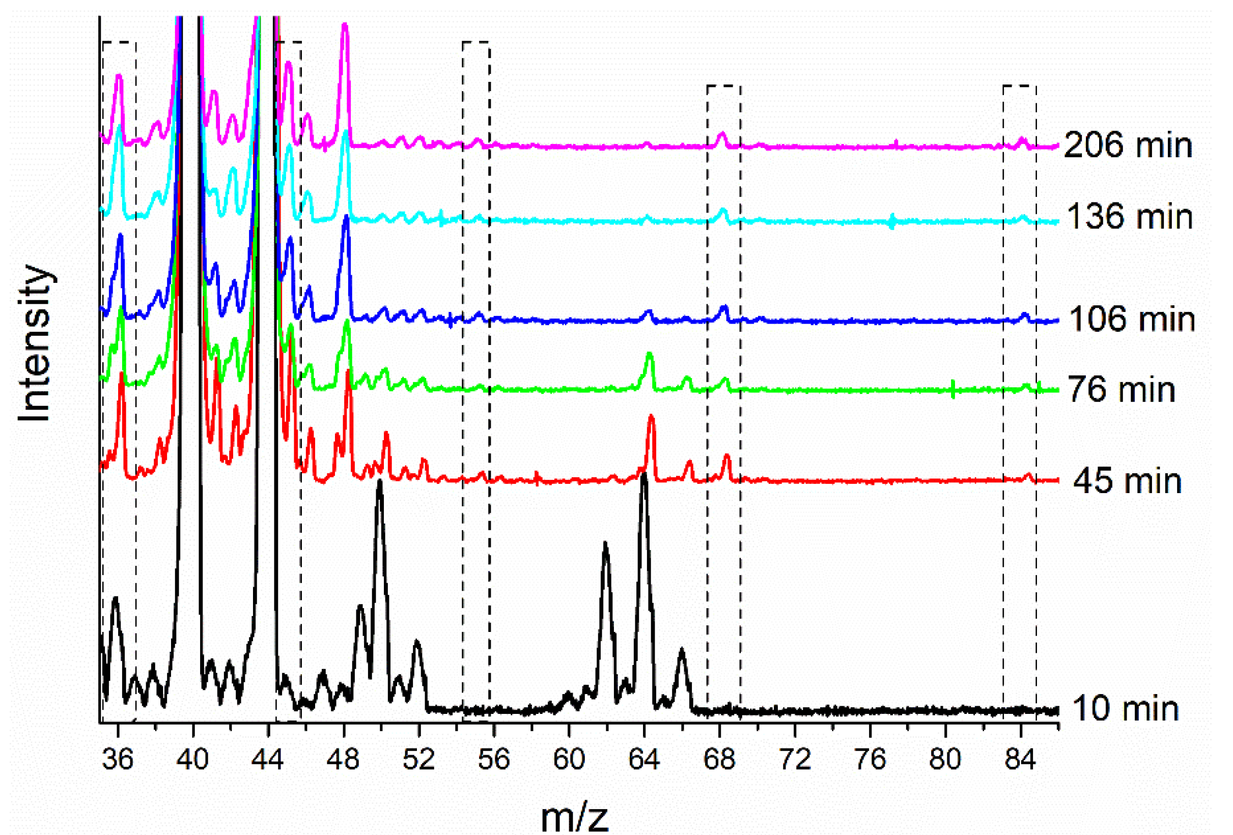 Catalysts 11 00392 g003 Catalysts 11 00392 g003