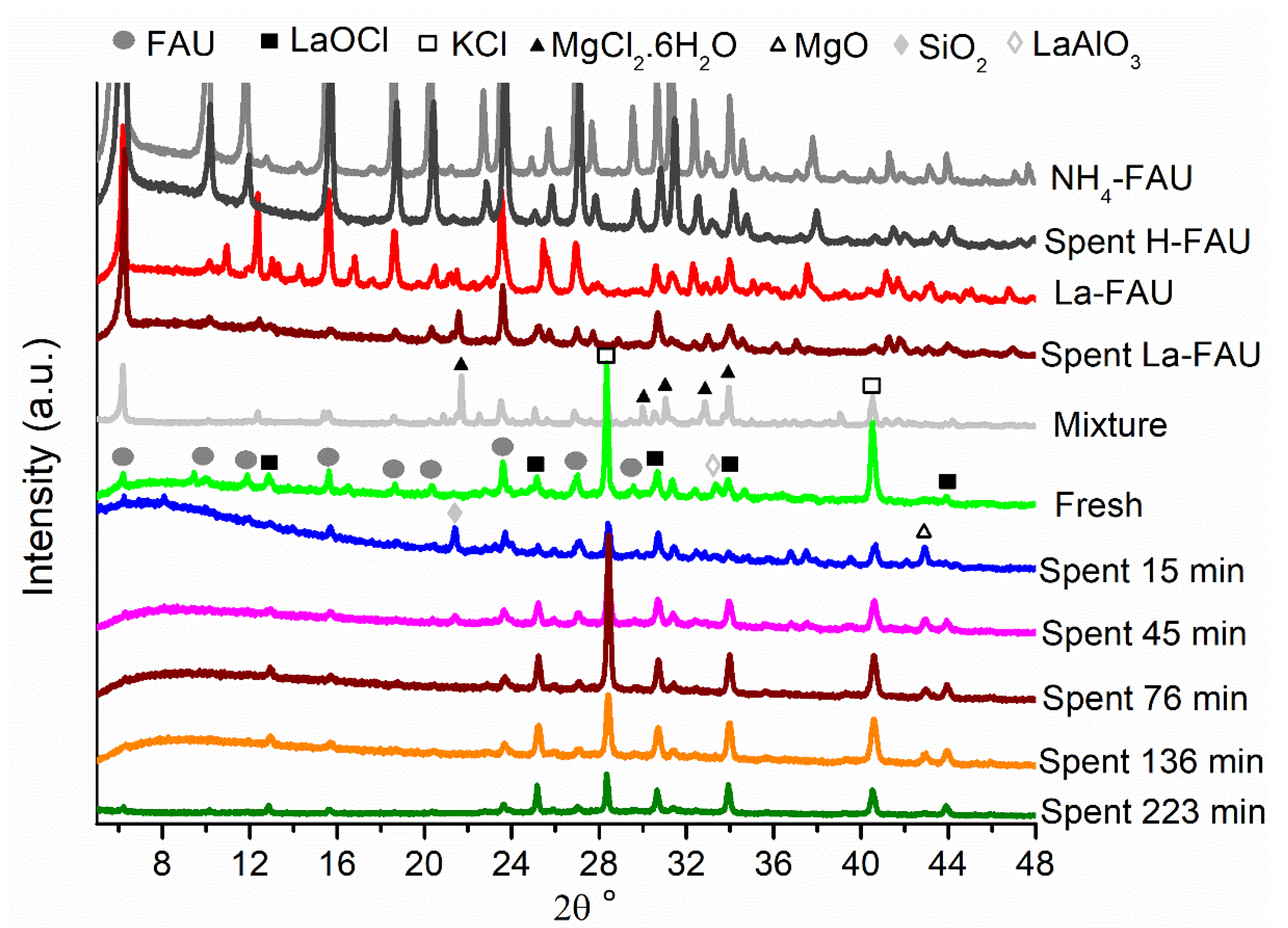 Catalysts 11 00392 g006 Catalysts 11 00392 g006