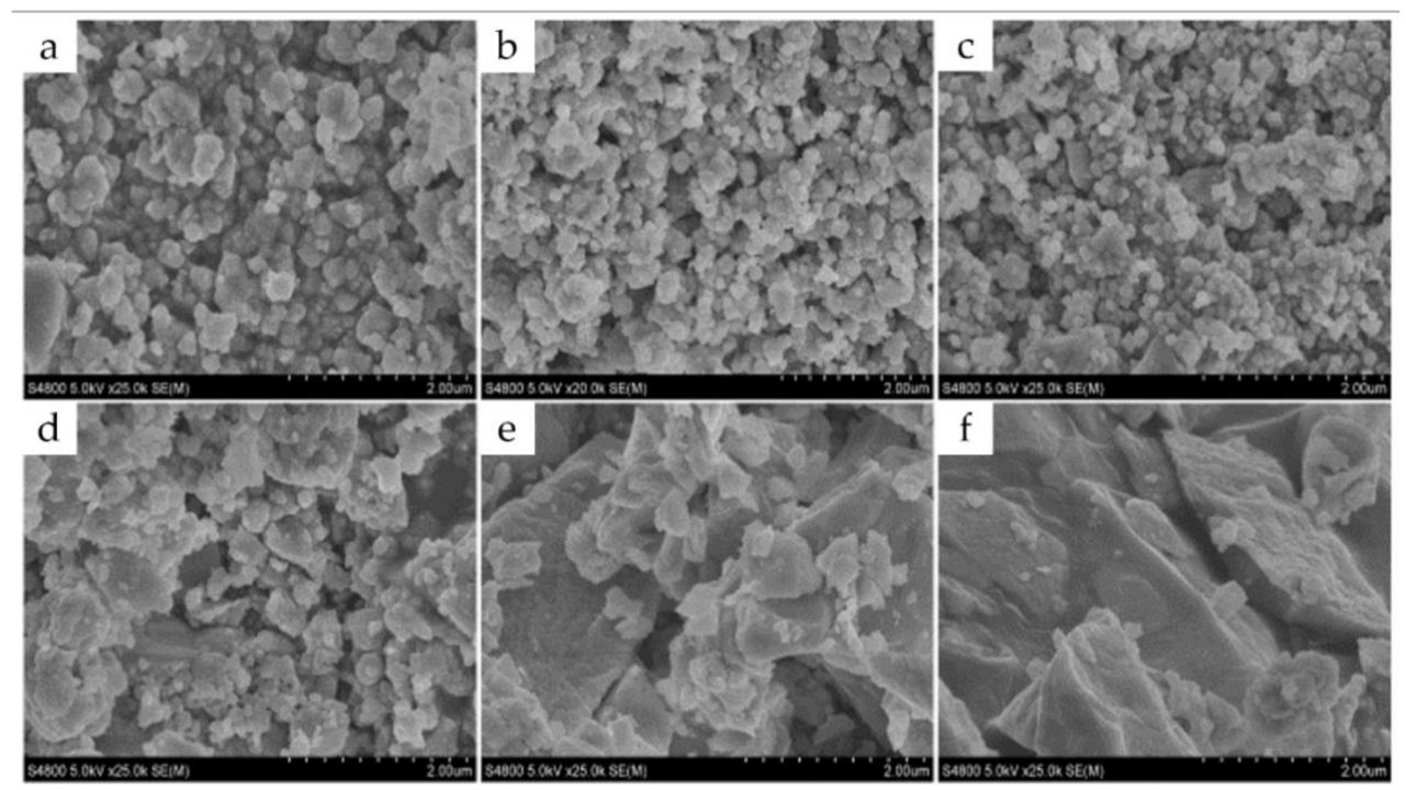 Catalysts 11 00394 g005