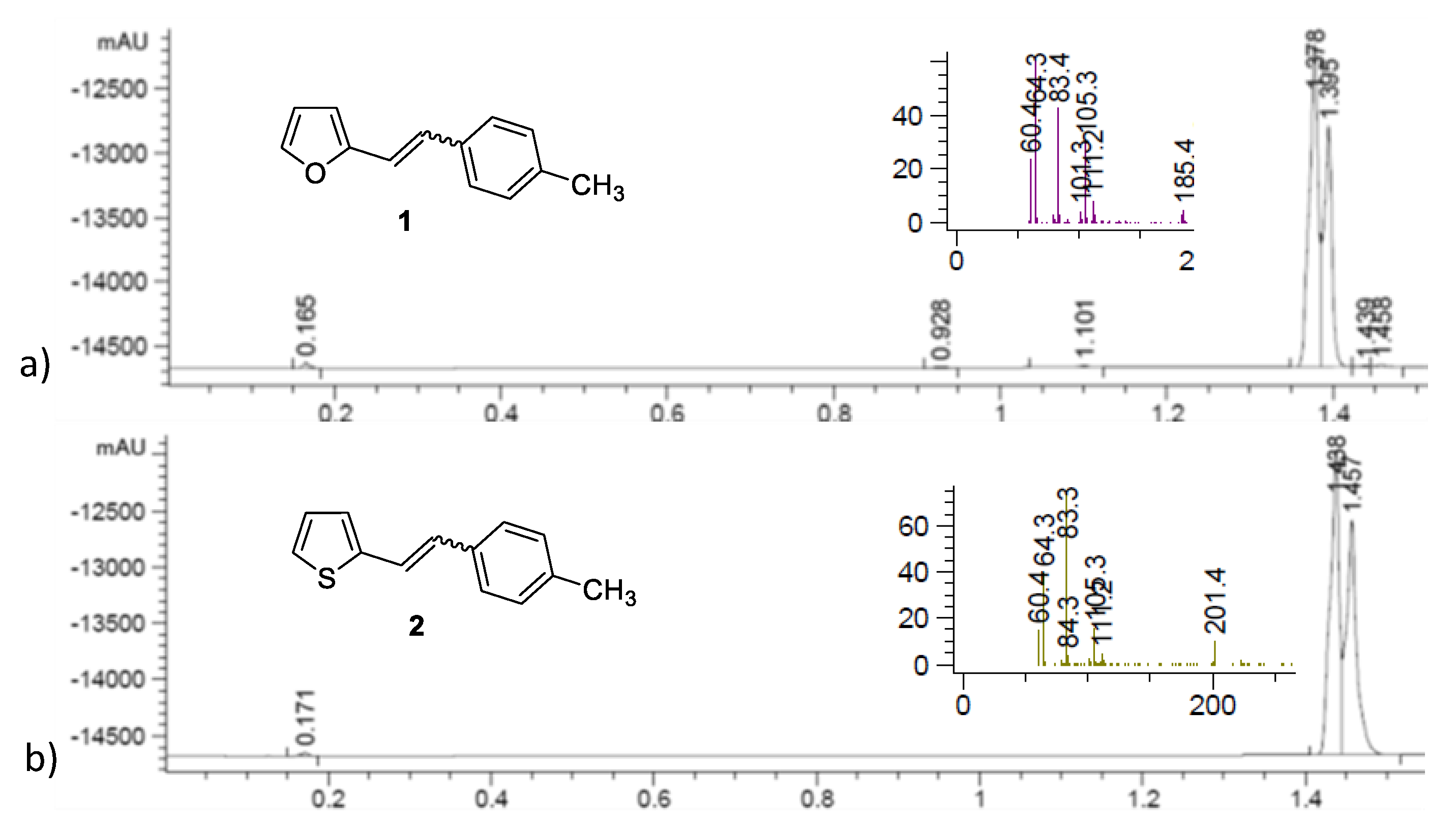 Catalysts 11 00395 g004 Catalysts 11 00395 g004