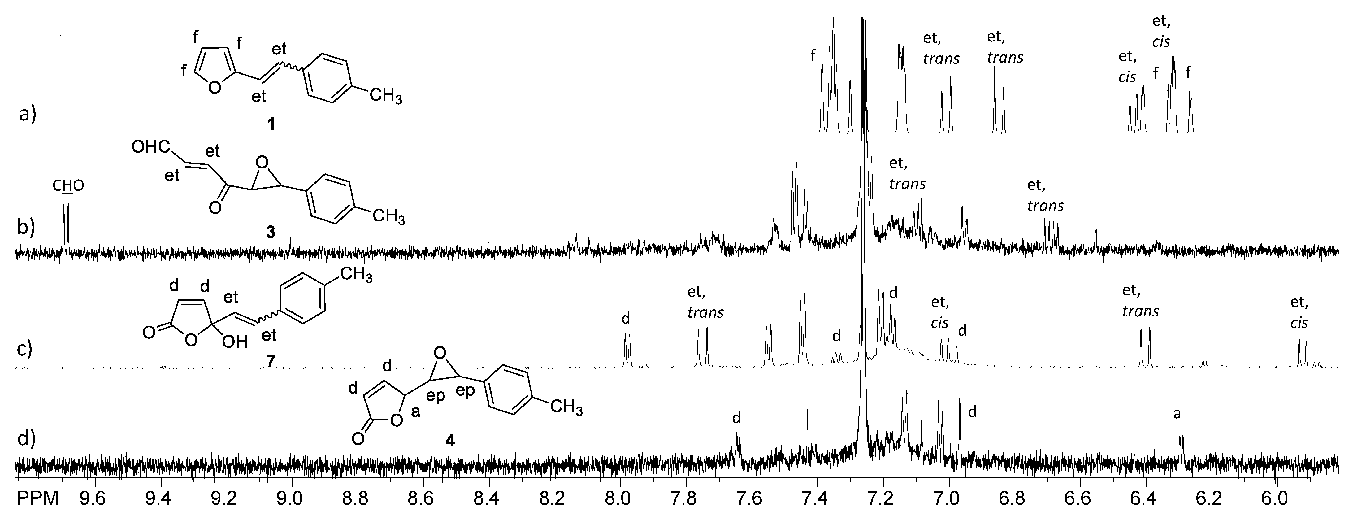 Catalysts 11 00395 g005 Catalysts 11 00395 g005