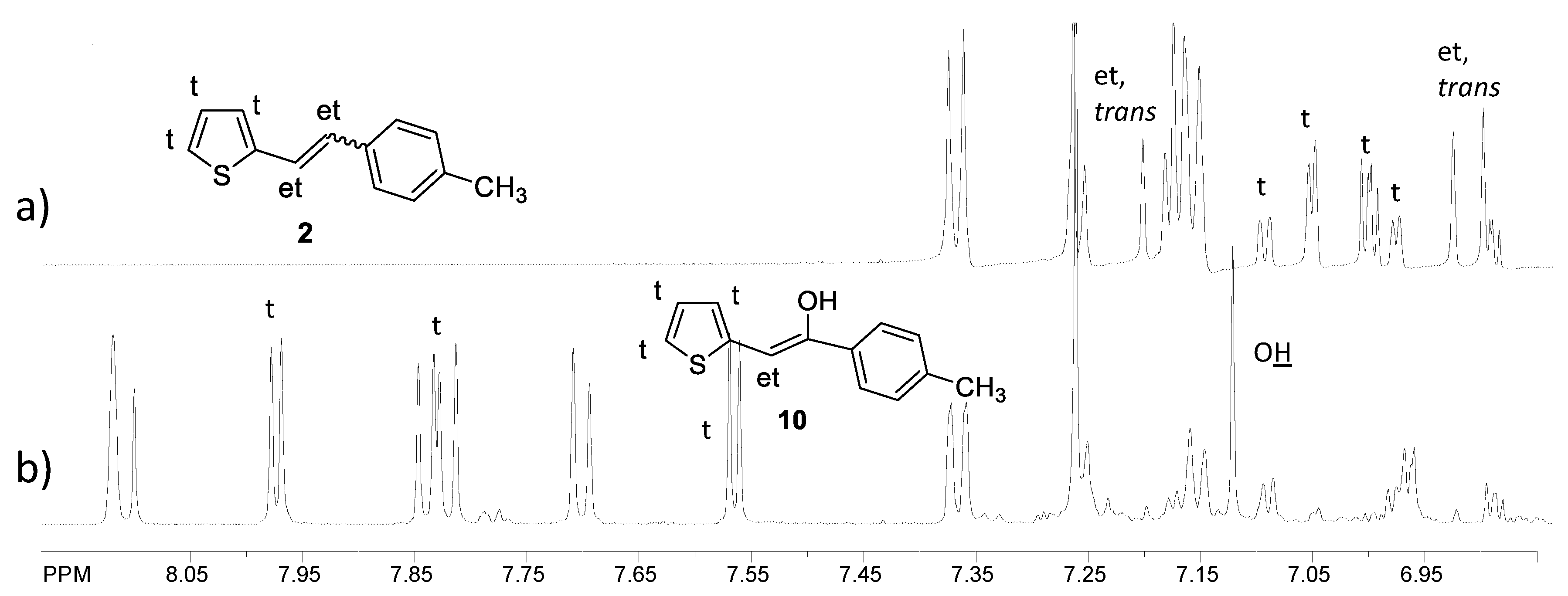 Catalysts 11 00395 g007 Catalysts 11 00395 g007