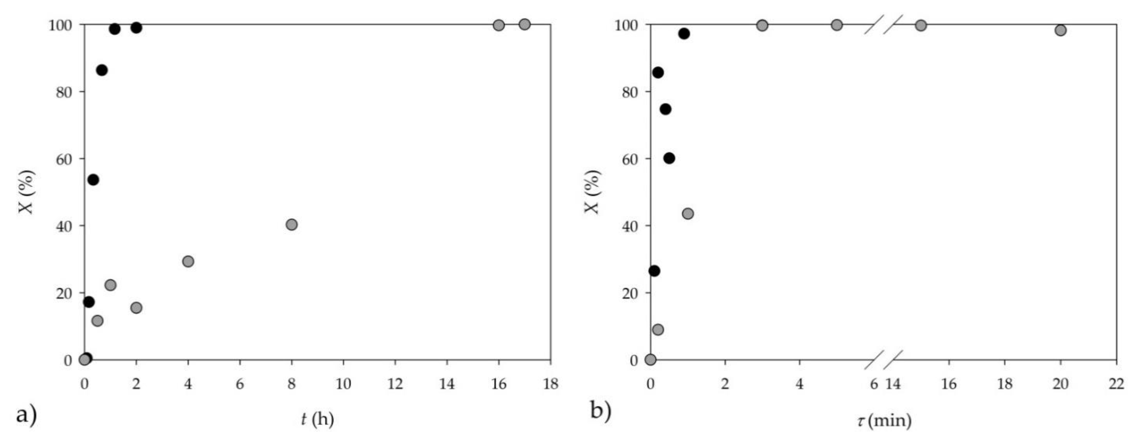 Catalysts 11 00395 g009 Catalysts 11 00395 g009