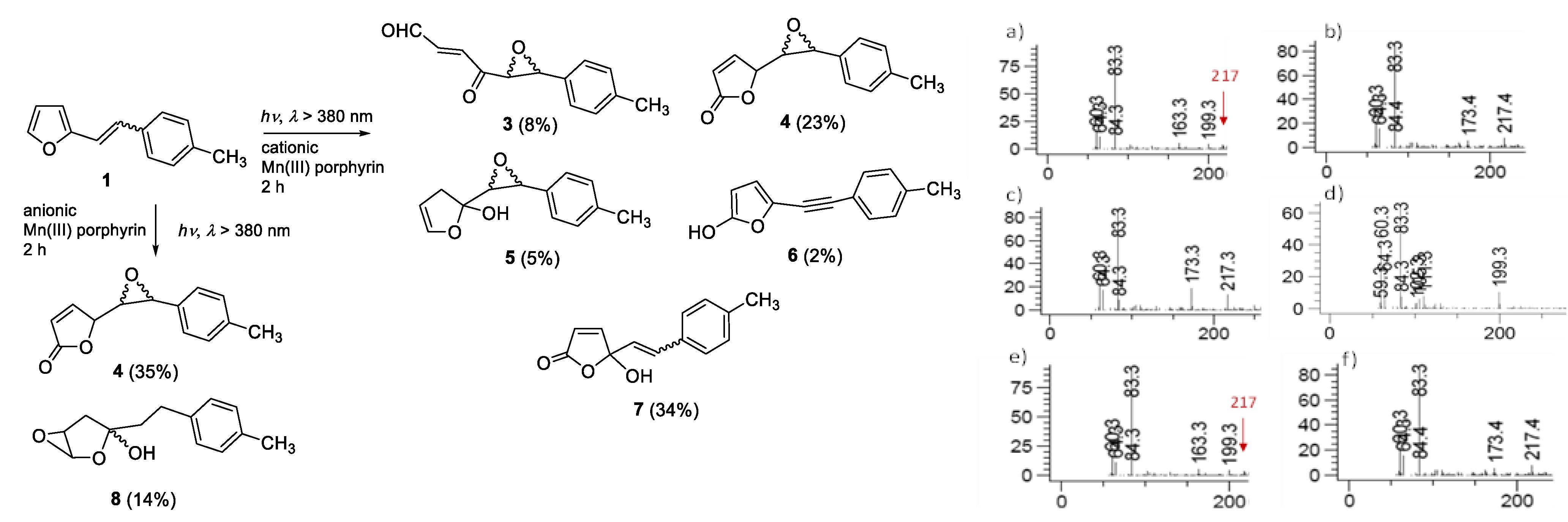 Catalysts 11 00395 sch001 Catalysts 11 00395 sch001