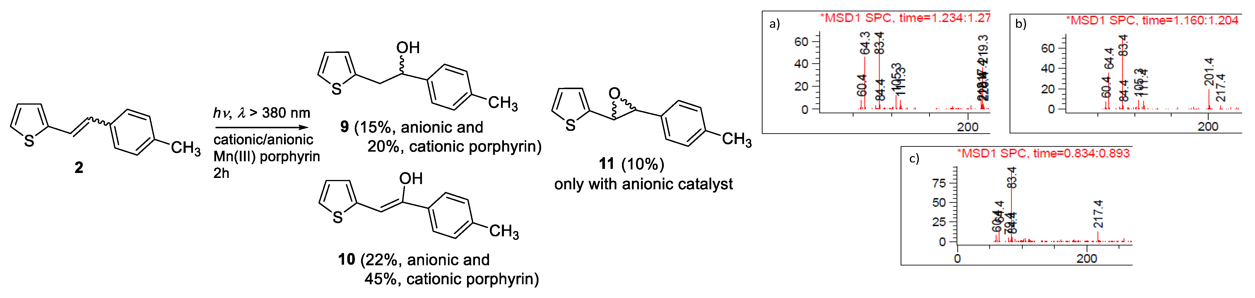 Catalysts 11 00395 sch002 Catalysts 11 00395 sch002