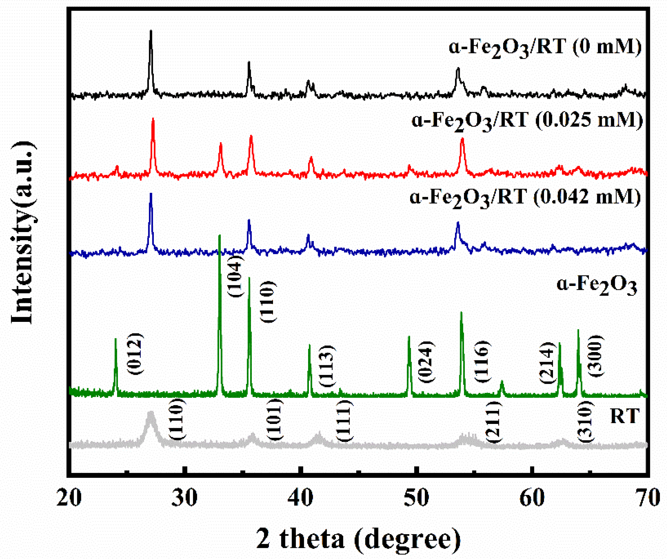 Catalysts 11 00396 g001