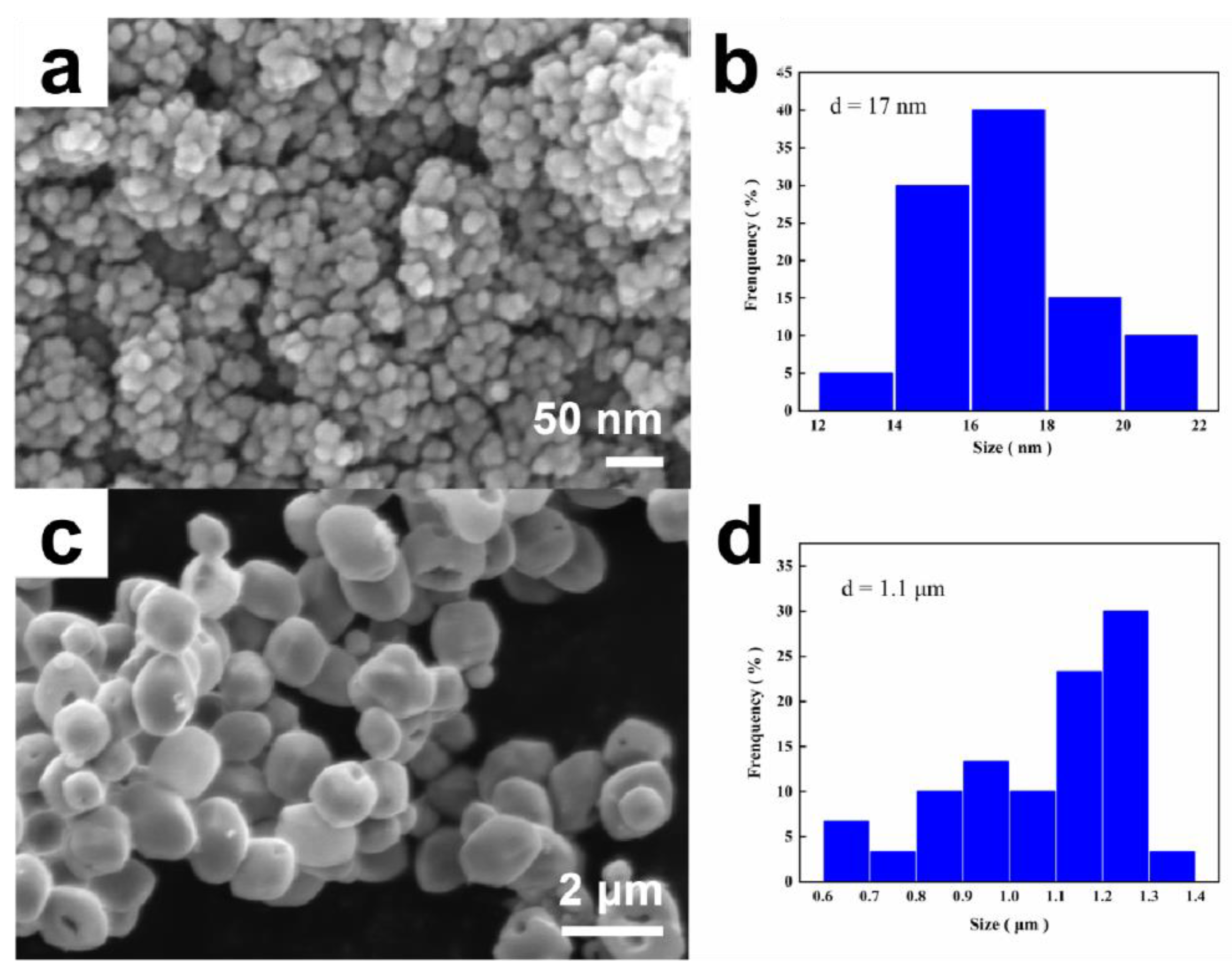 Catalysts 11 00396 g002