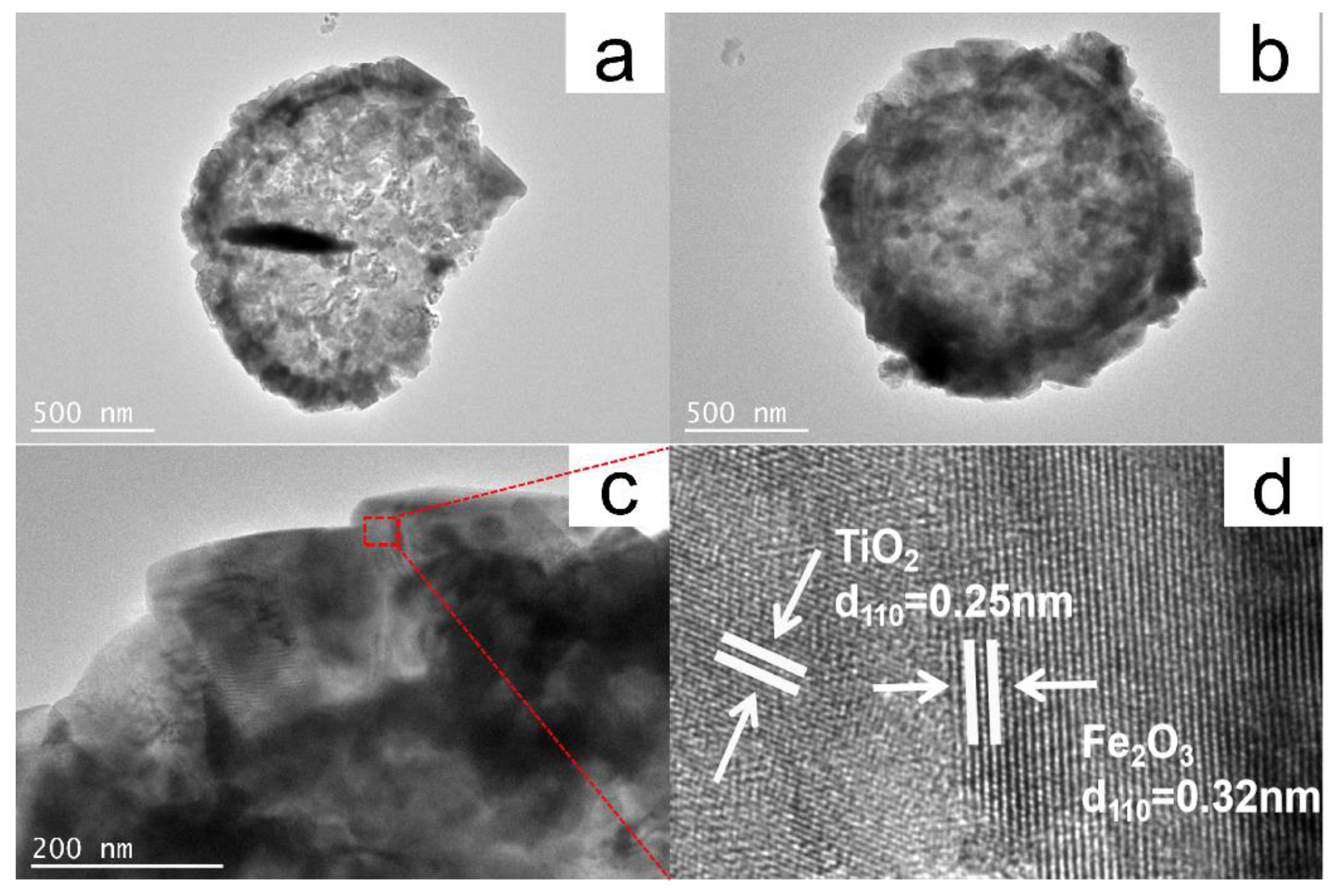 Catalysts 11 00396 g005