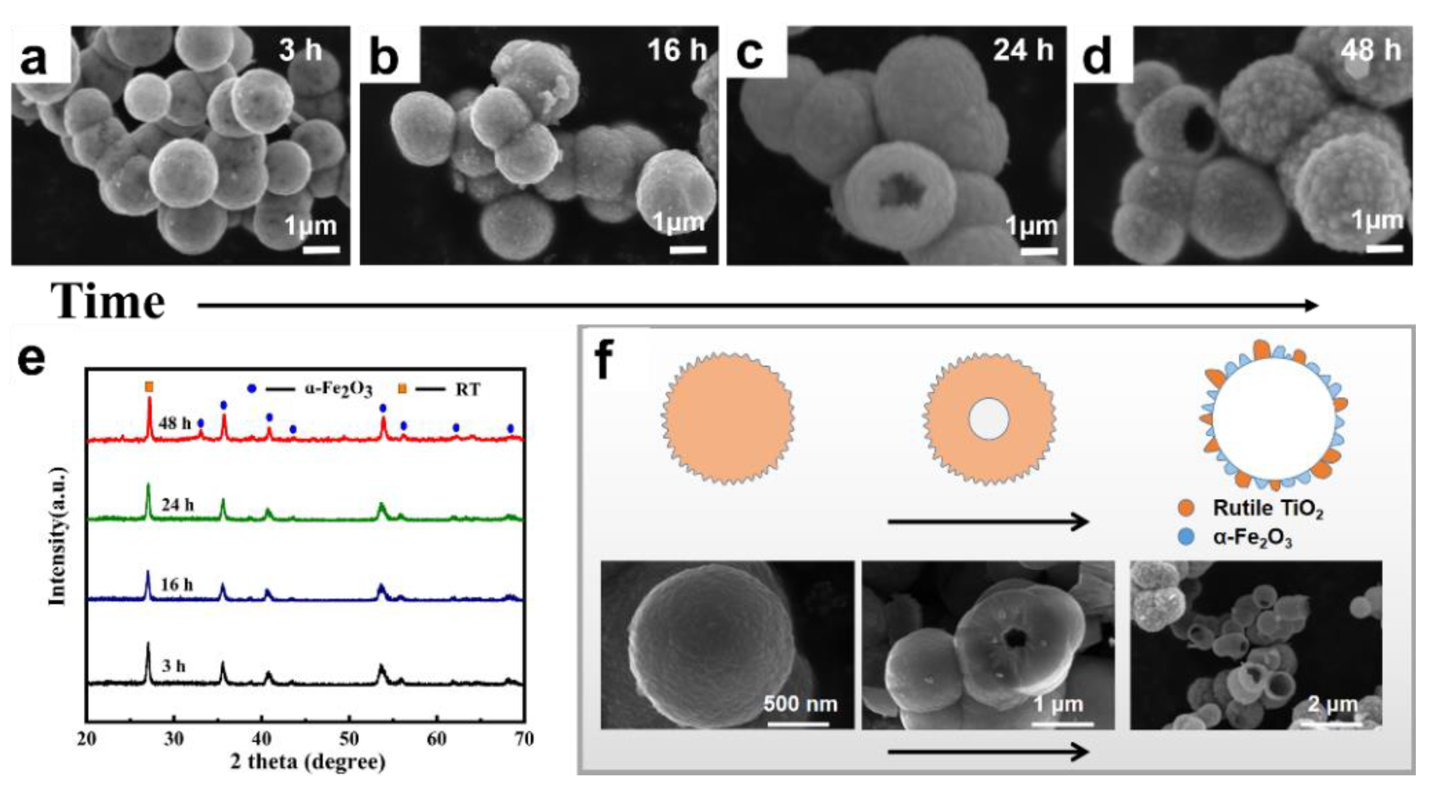 Catalysts 11 00396 g006