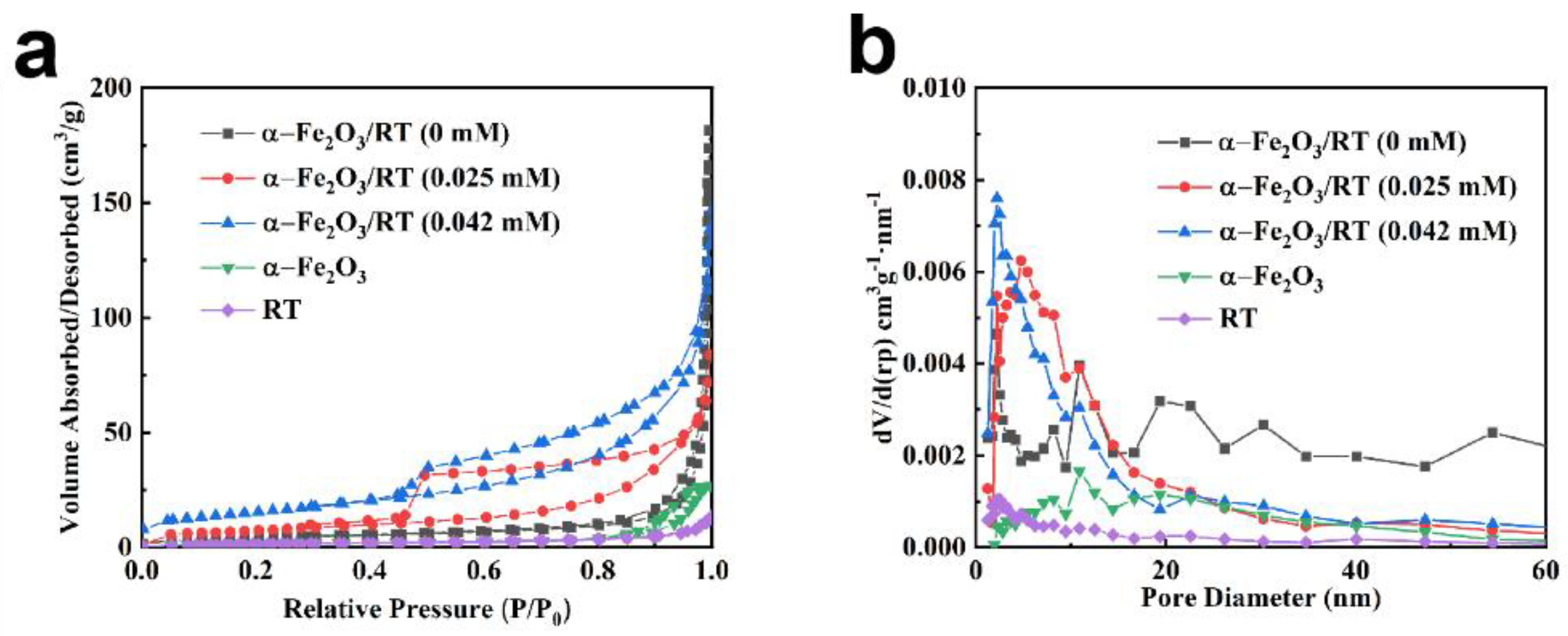 Catalysts 11 00396 g007