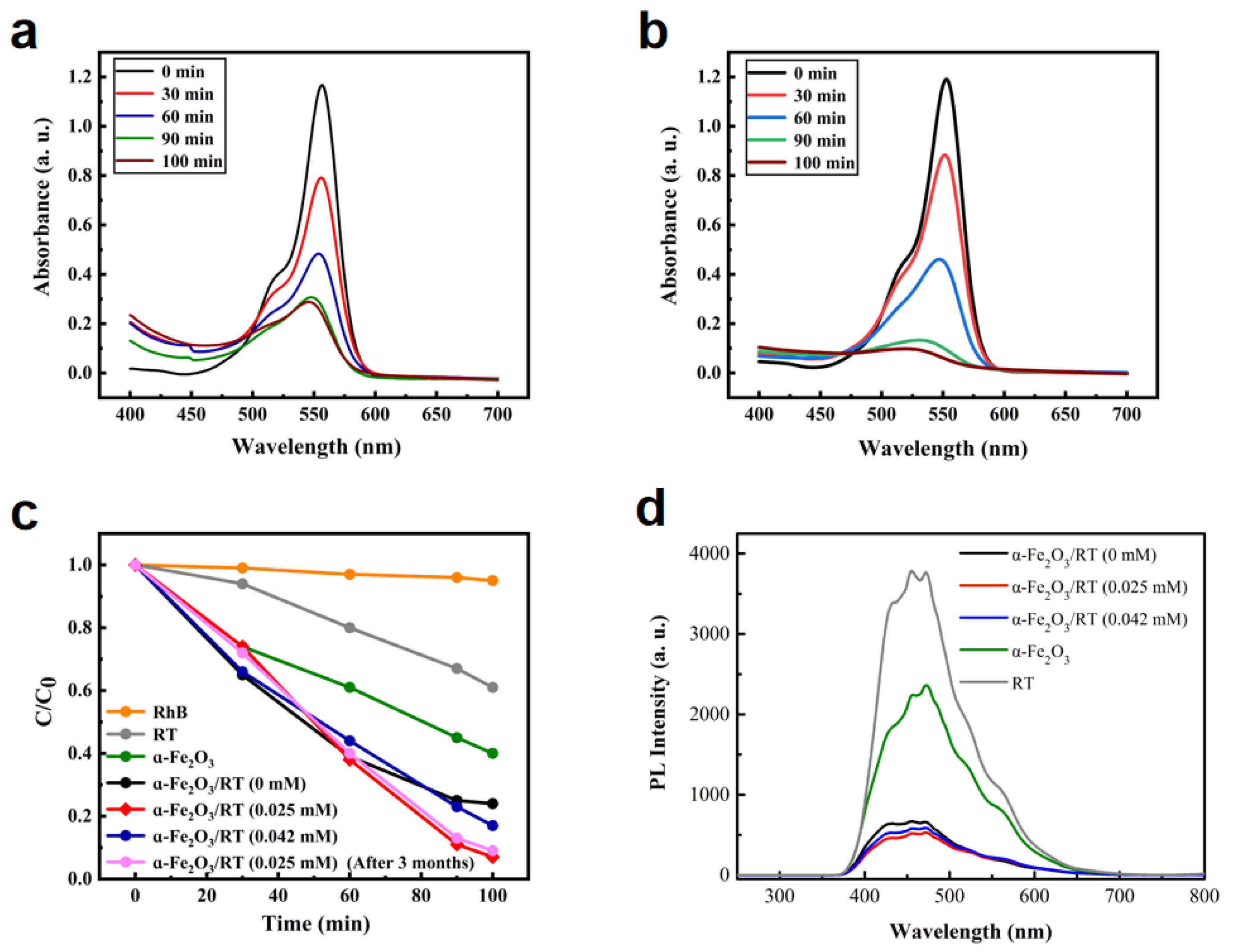 Catalysts 11 00396 g010