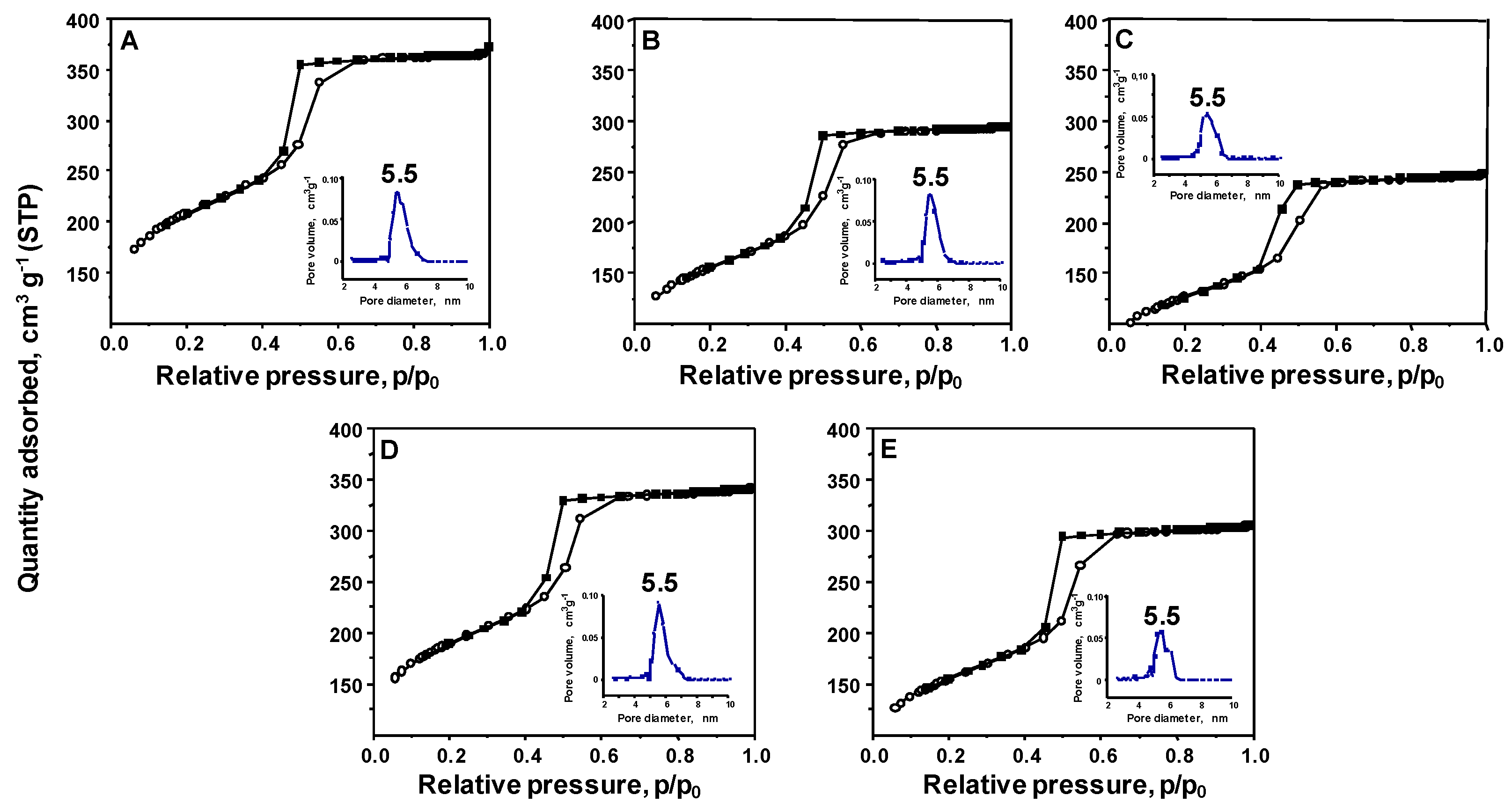 Catalysts 11 00397 g002