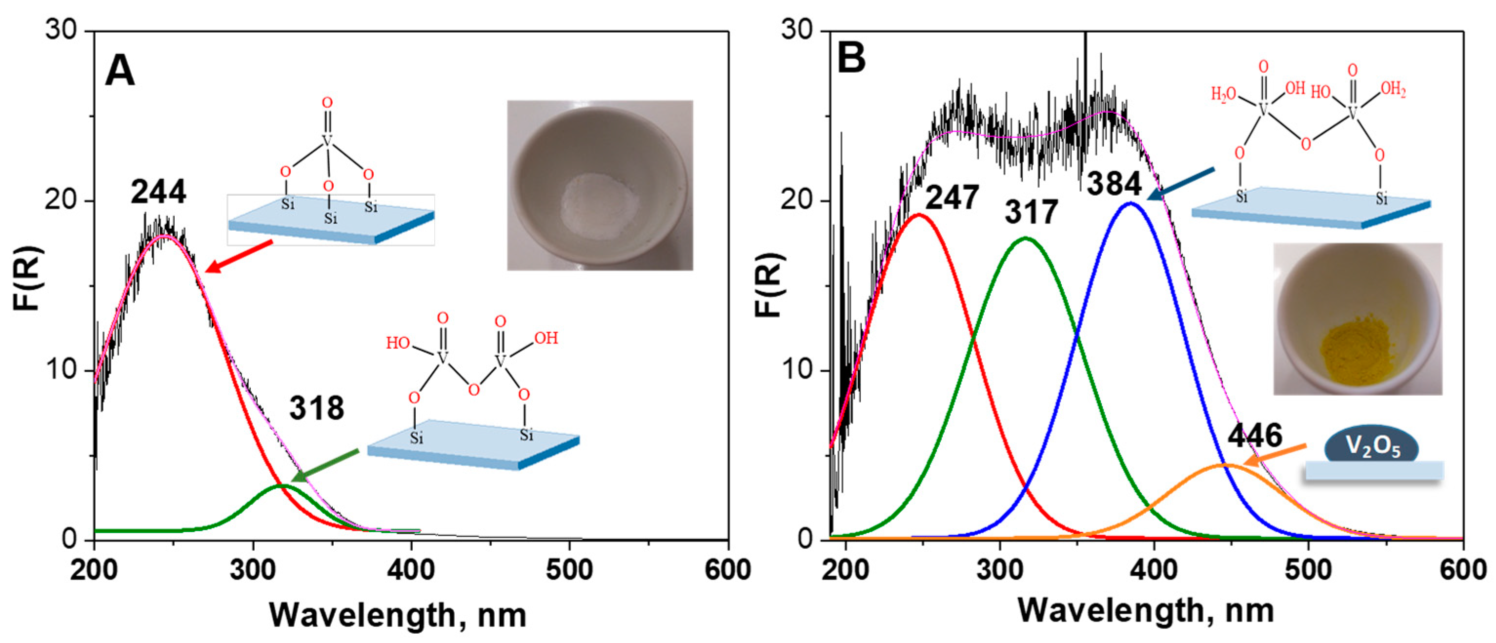 Catalysts 11 00397 g003