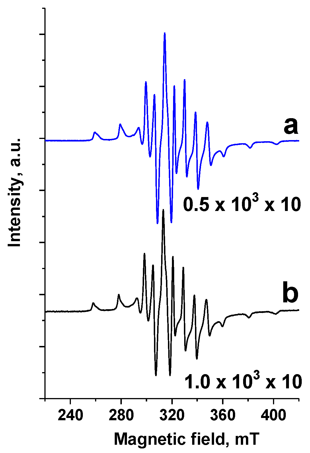 Catalysts 11 00397 g004