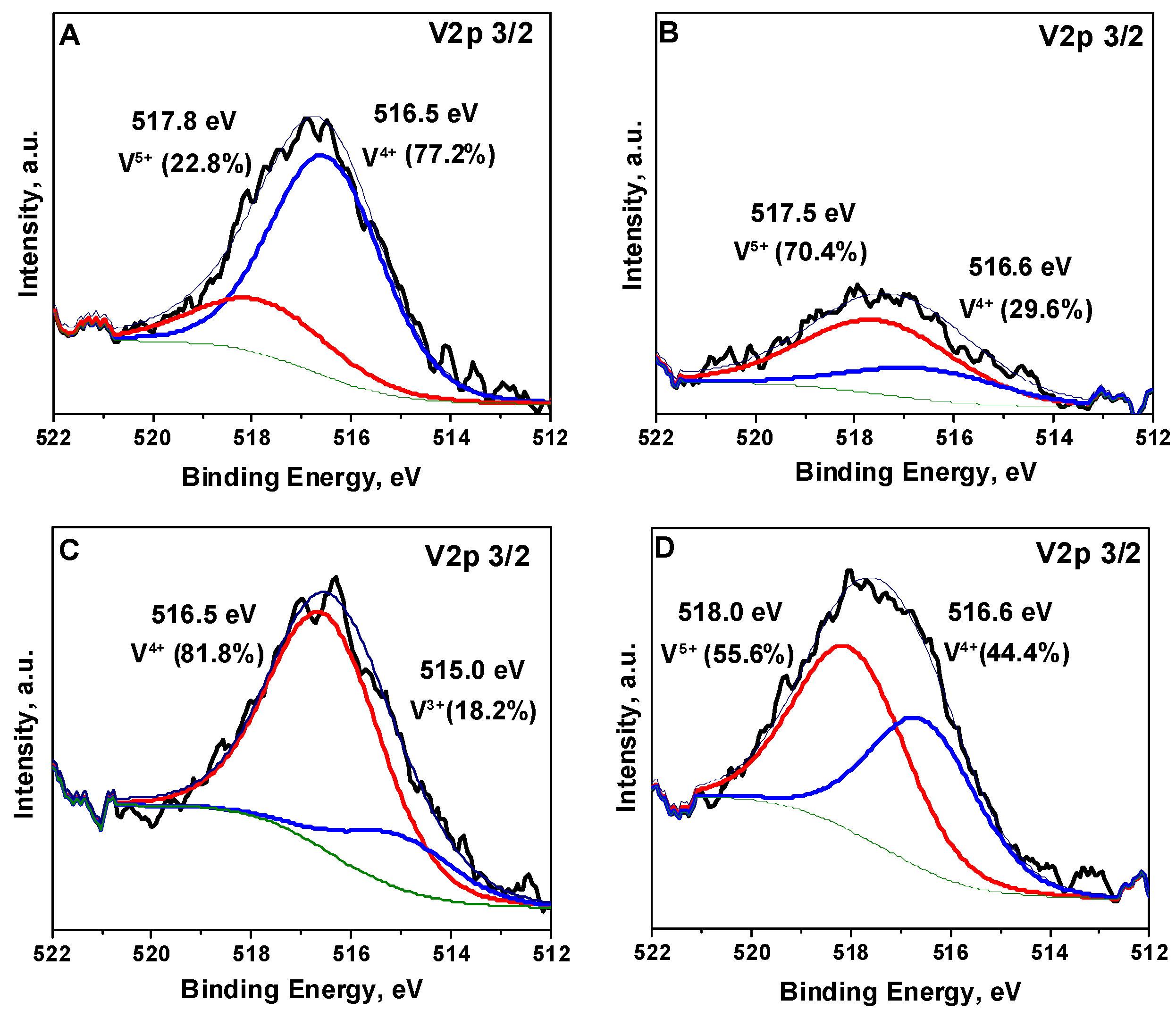 Catalysts 11 00397 g005