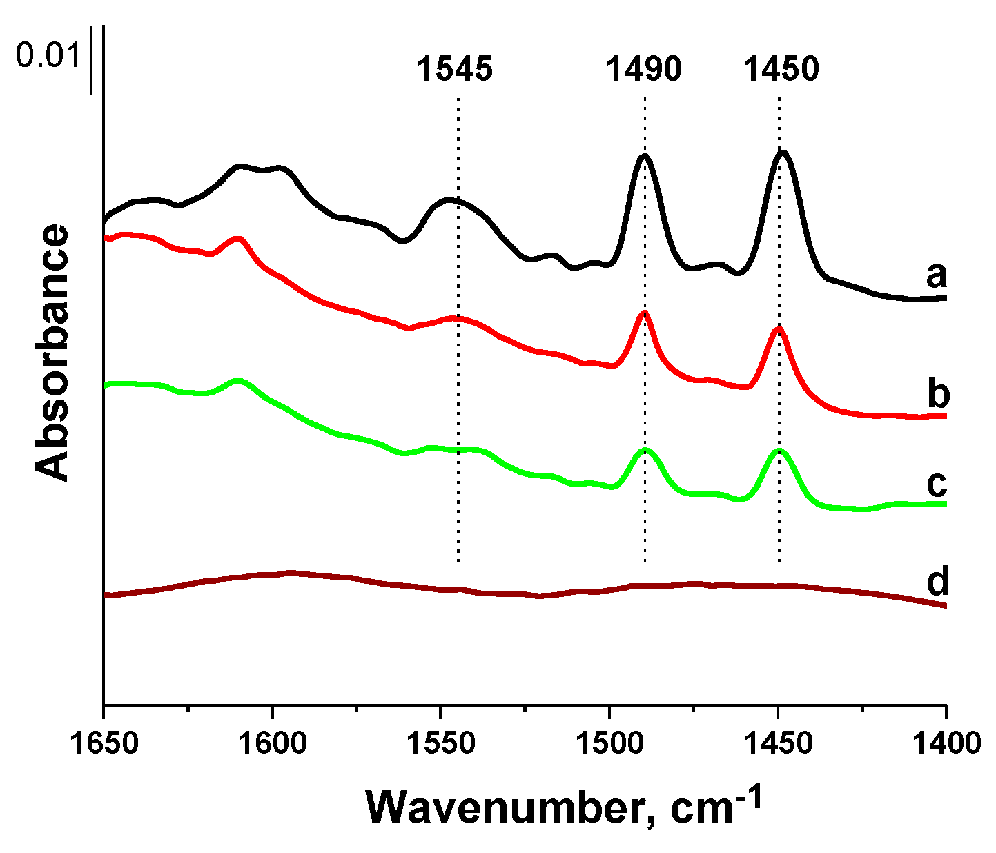 Catalysts 11 00397 g006