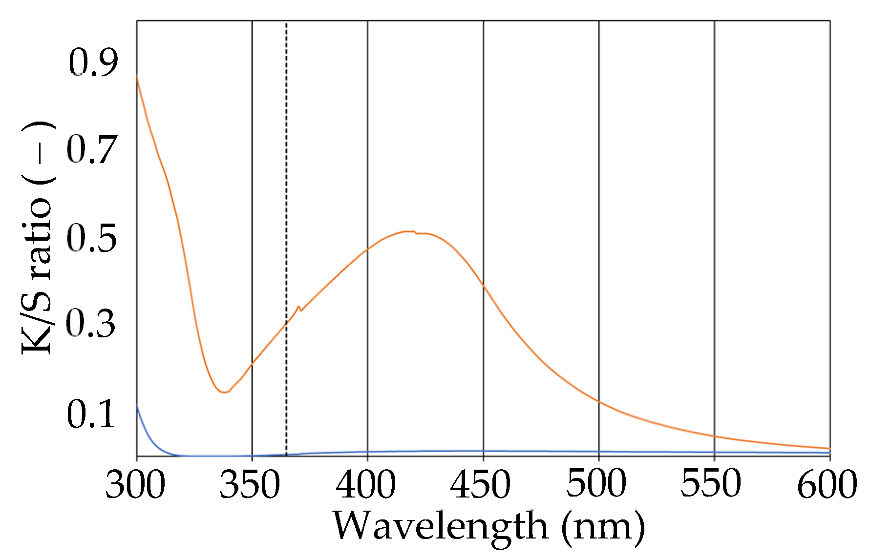 Catalysts 11 00398 g007