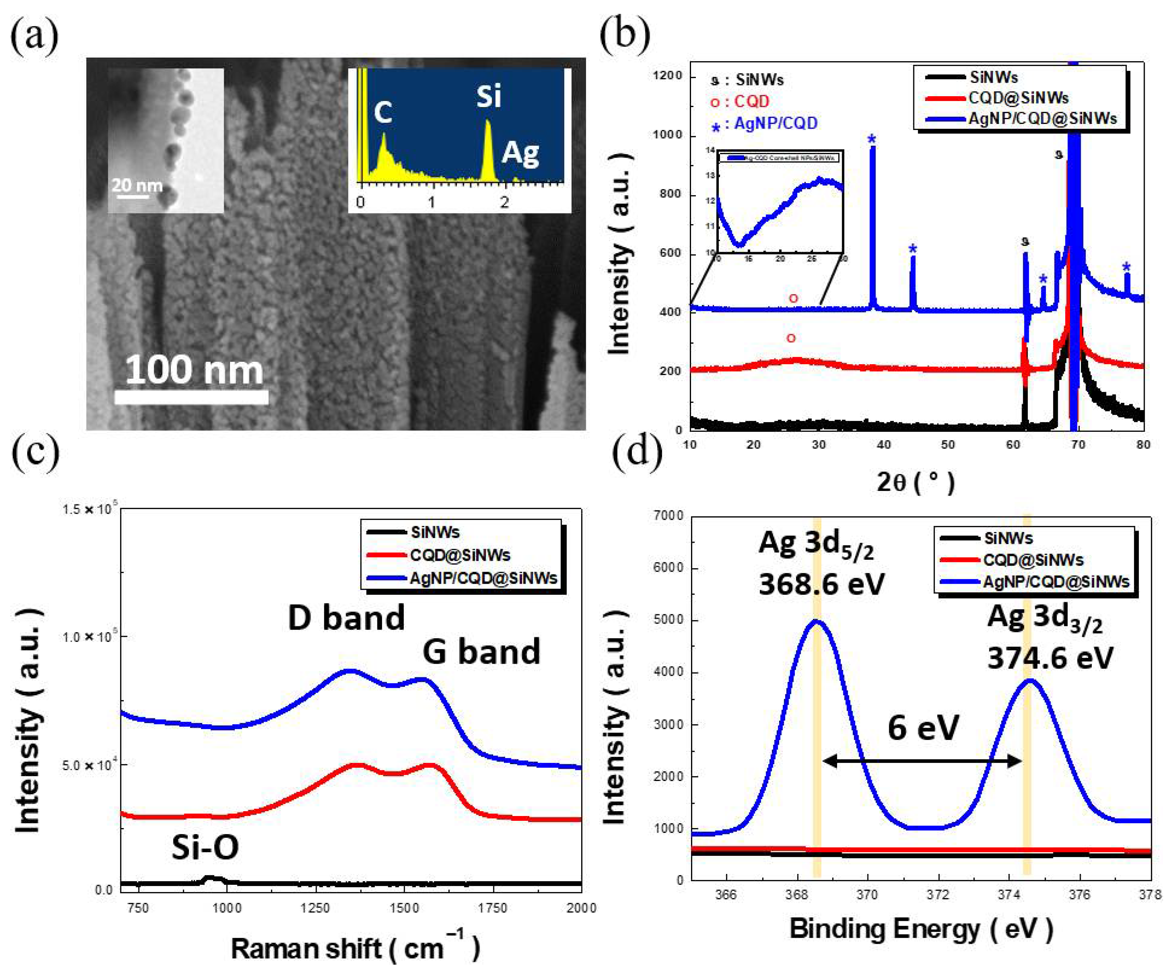 Catalysts 11 00399 g002