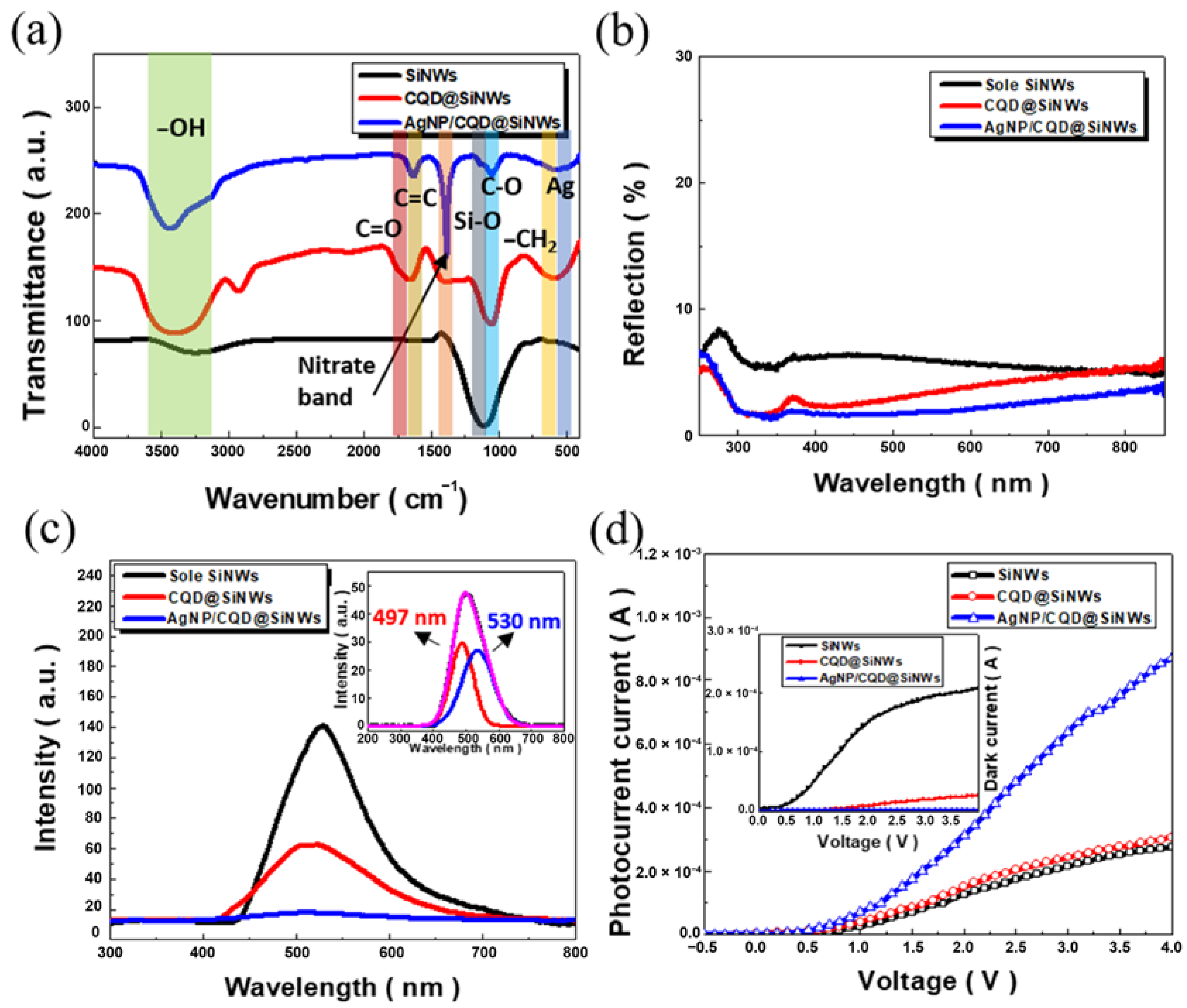 Catalysts 11 00399 g003