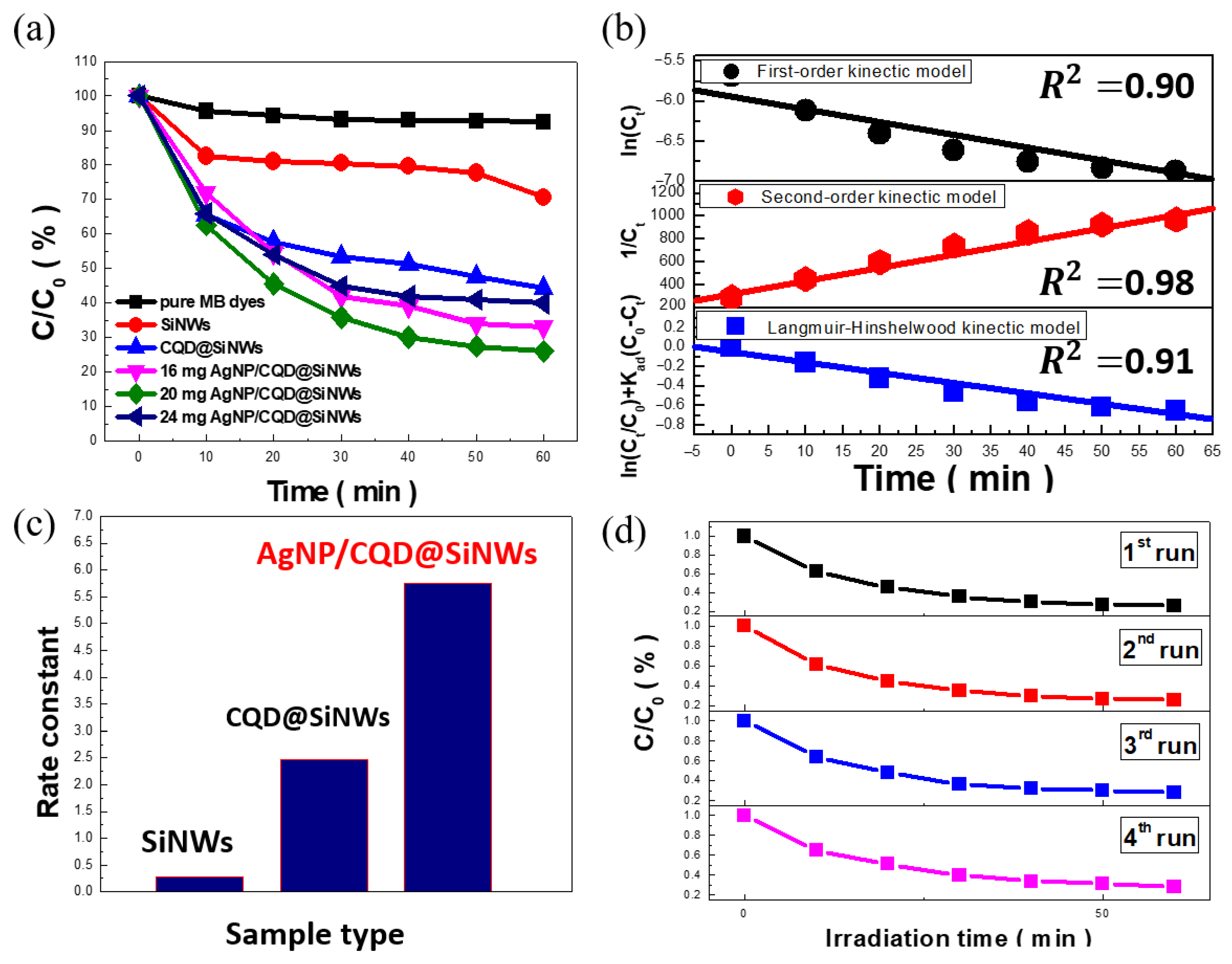 Catalysts 11 00399 g004