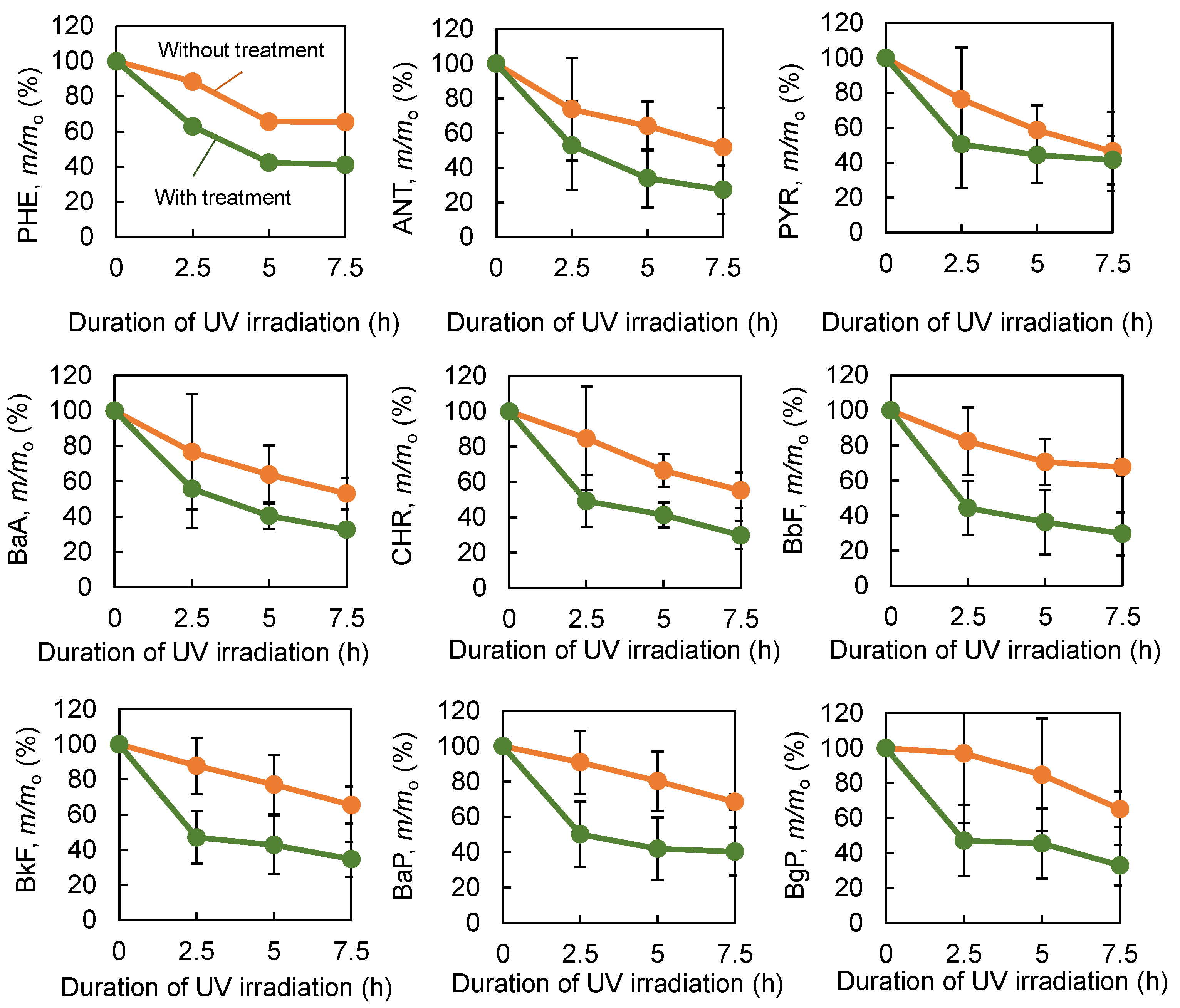Catalysts 11 00400 g007