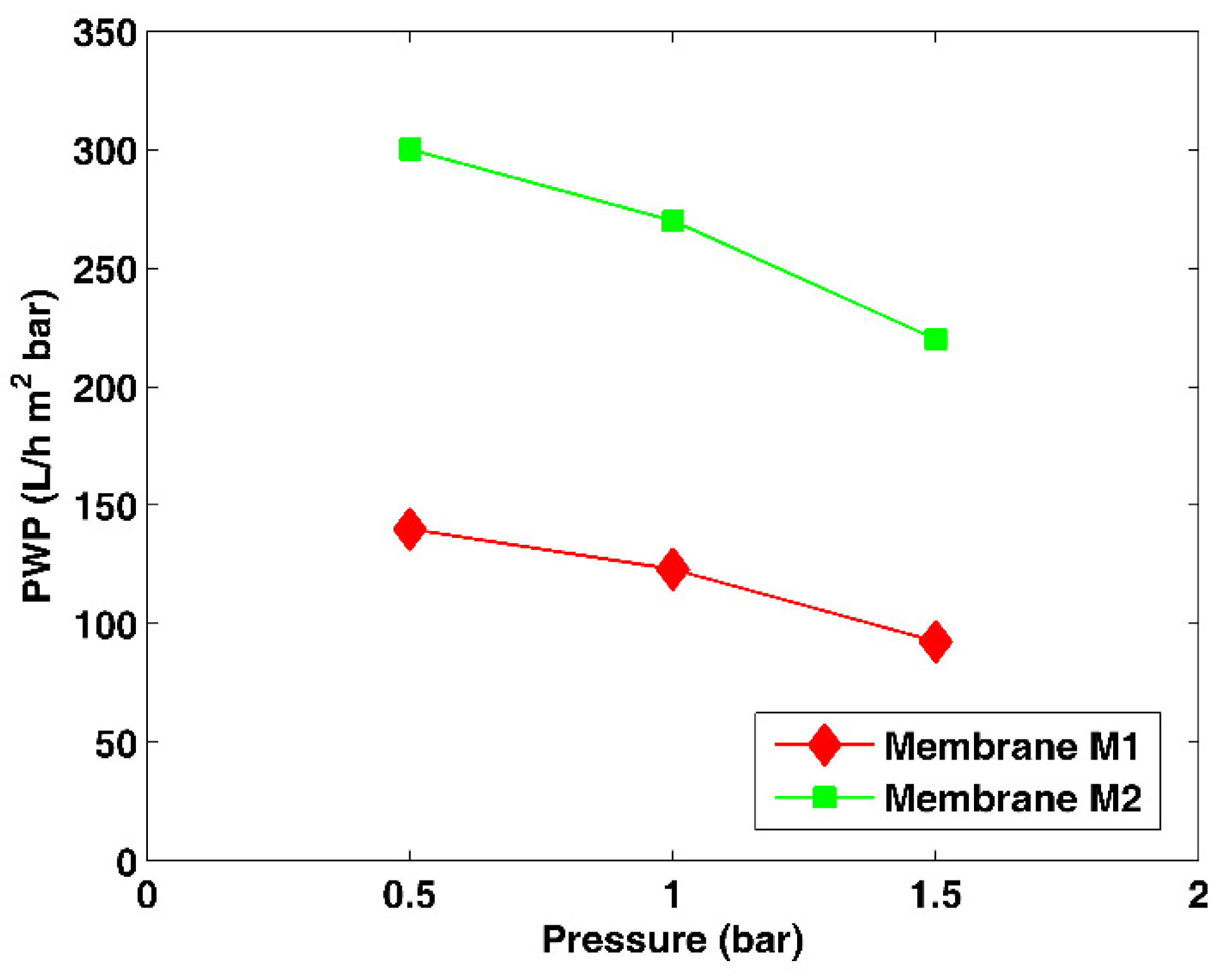 Catalysts 11 00402 g003