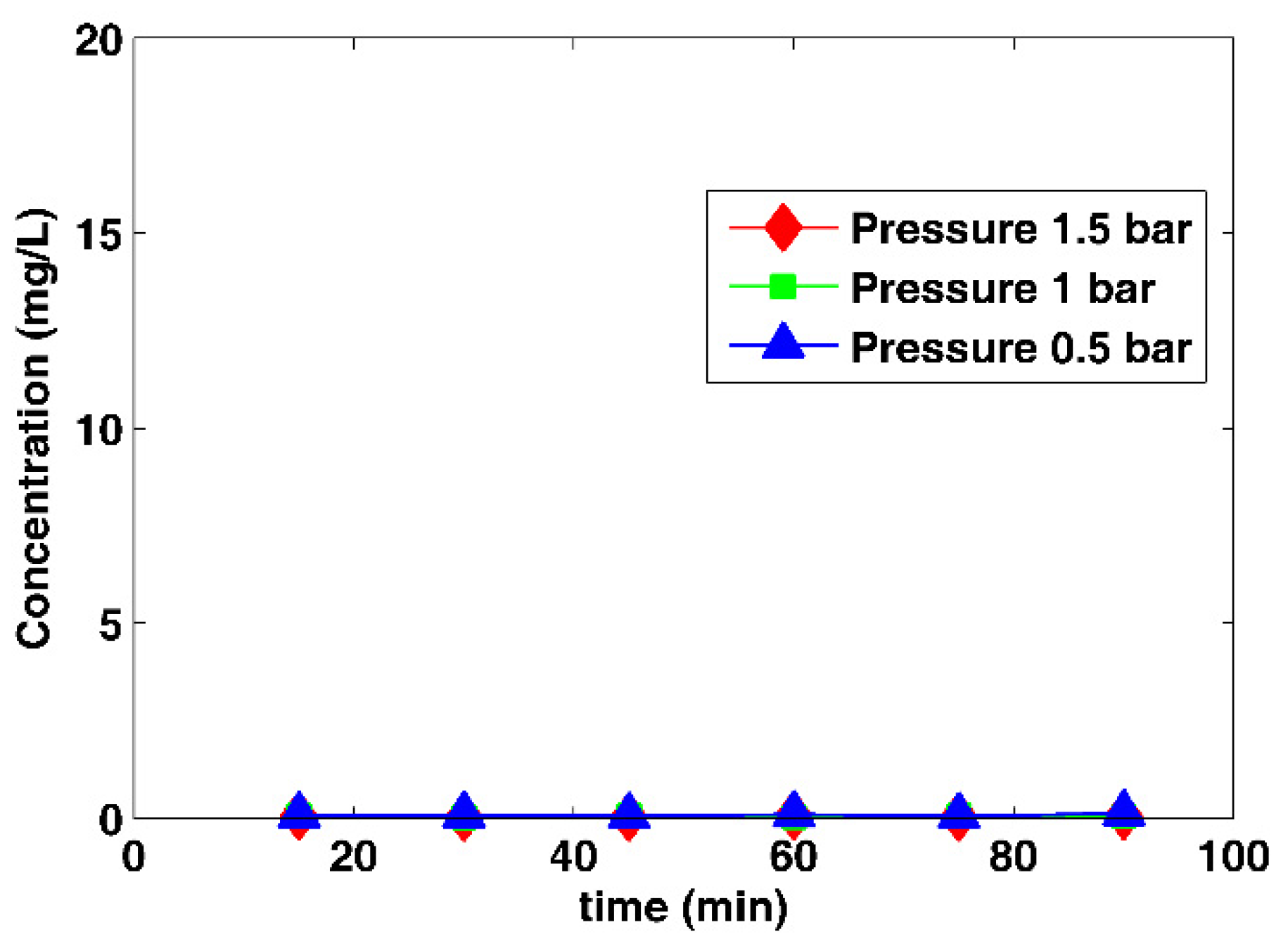Catalysts 11 00402 g006
