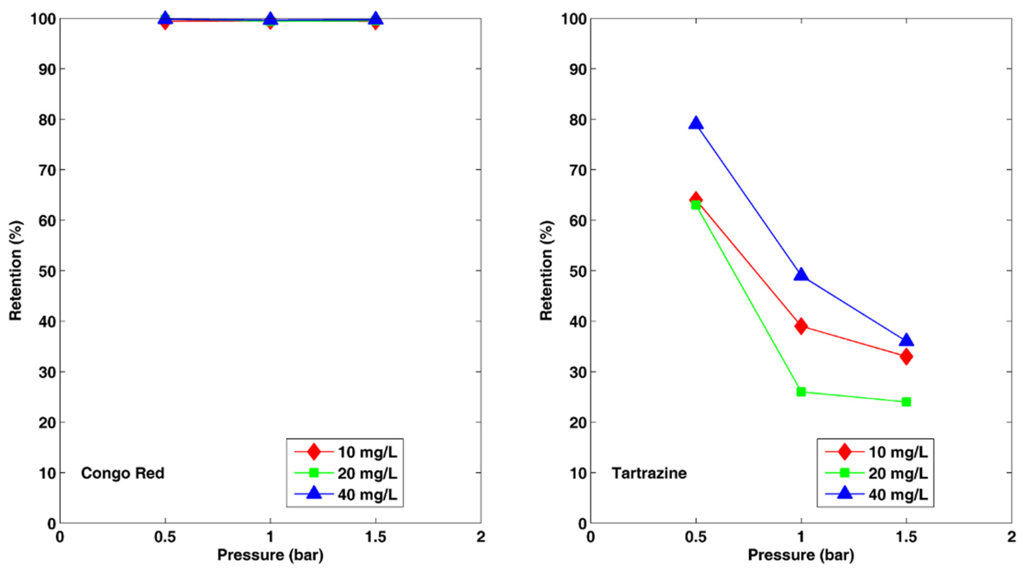 Catalysts 11 00402 g007