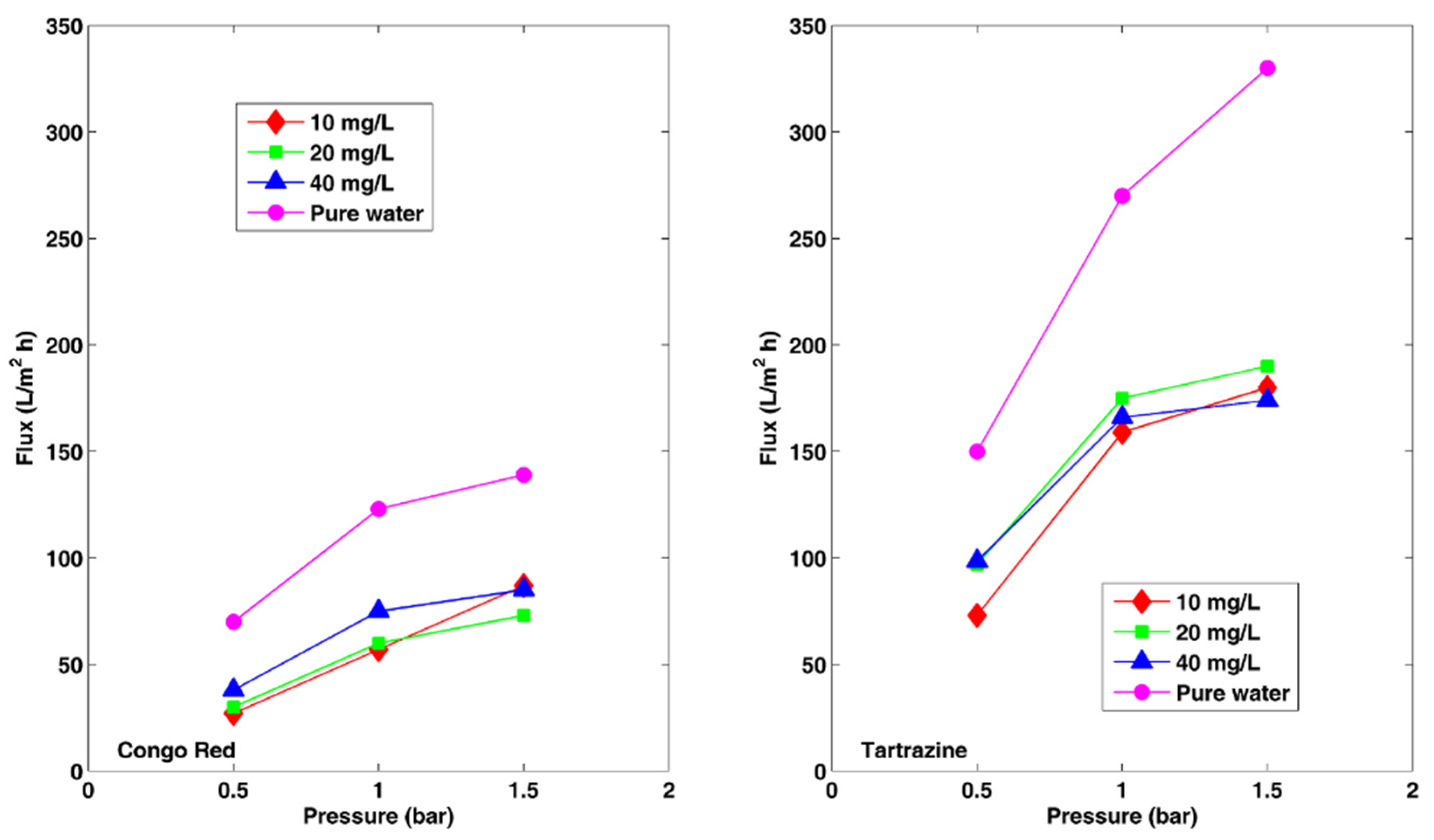 Catalysts 11 00402 g008