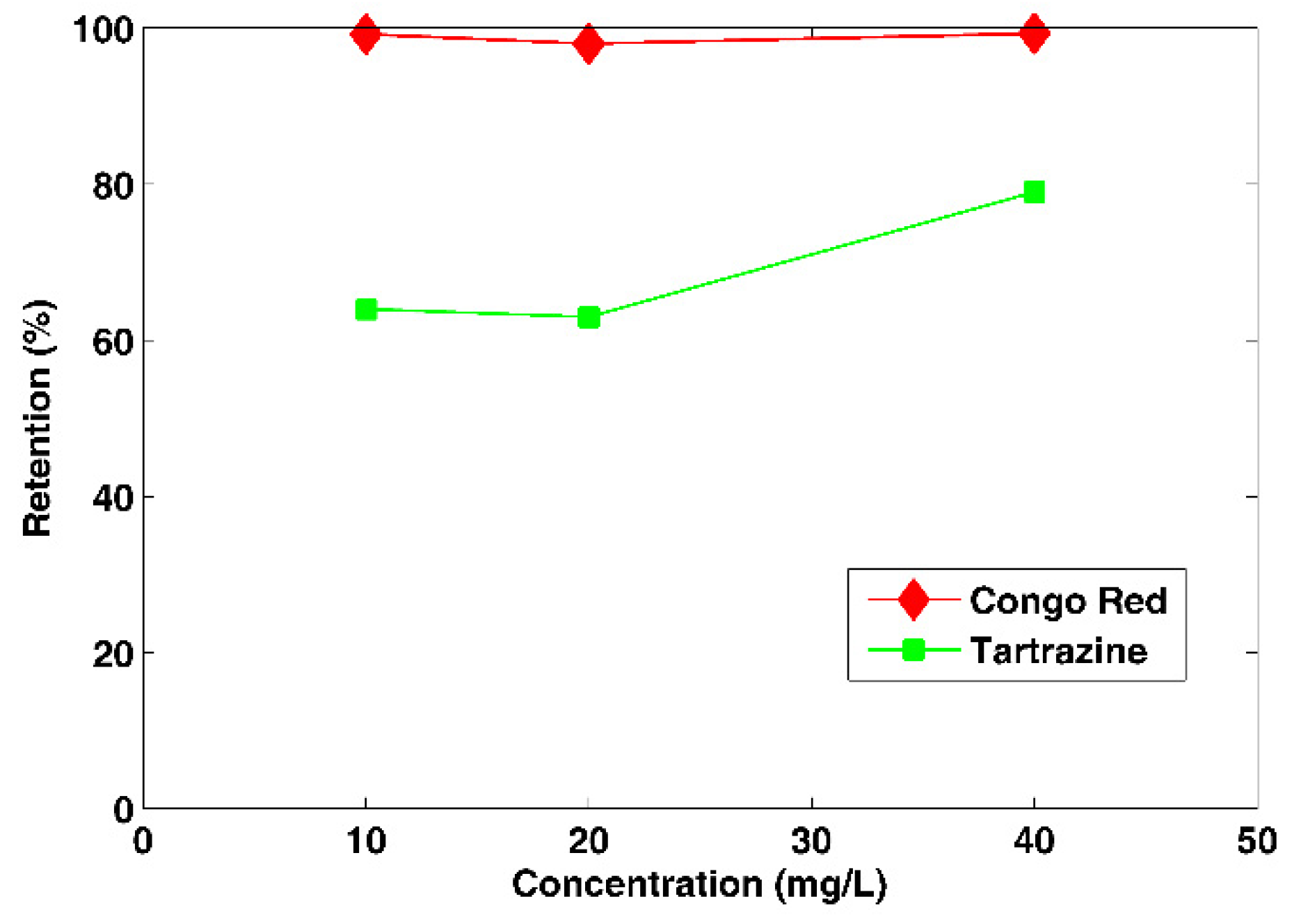 Catalysts 11 00402 g010