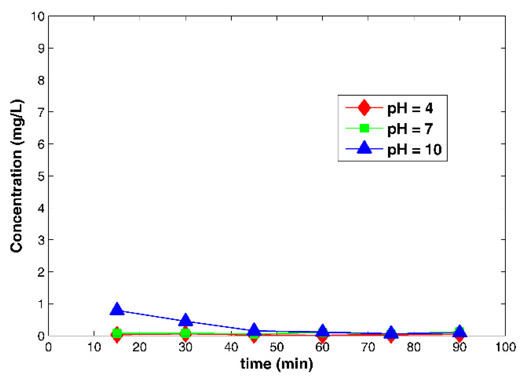 Catalysts 11 00402 g011