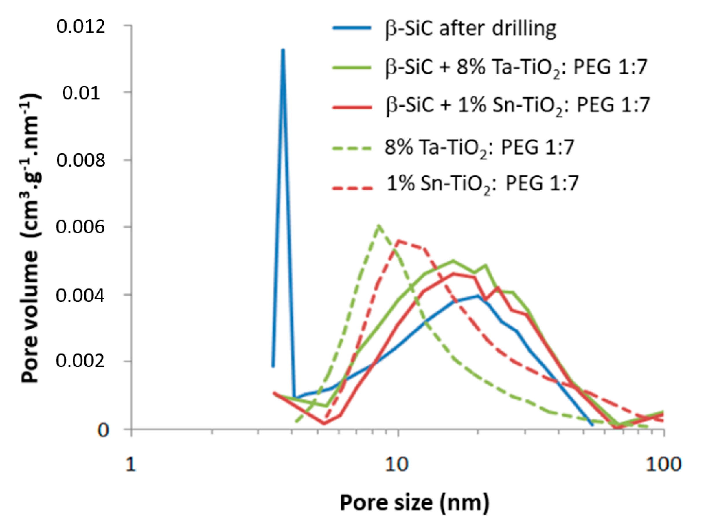 Catalysts 11 00403 g002