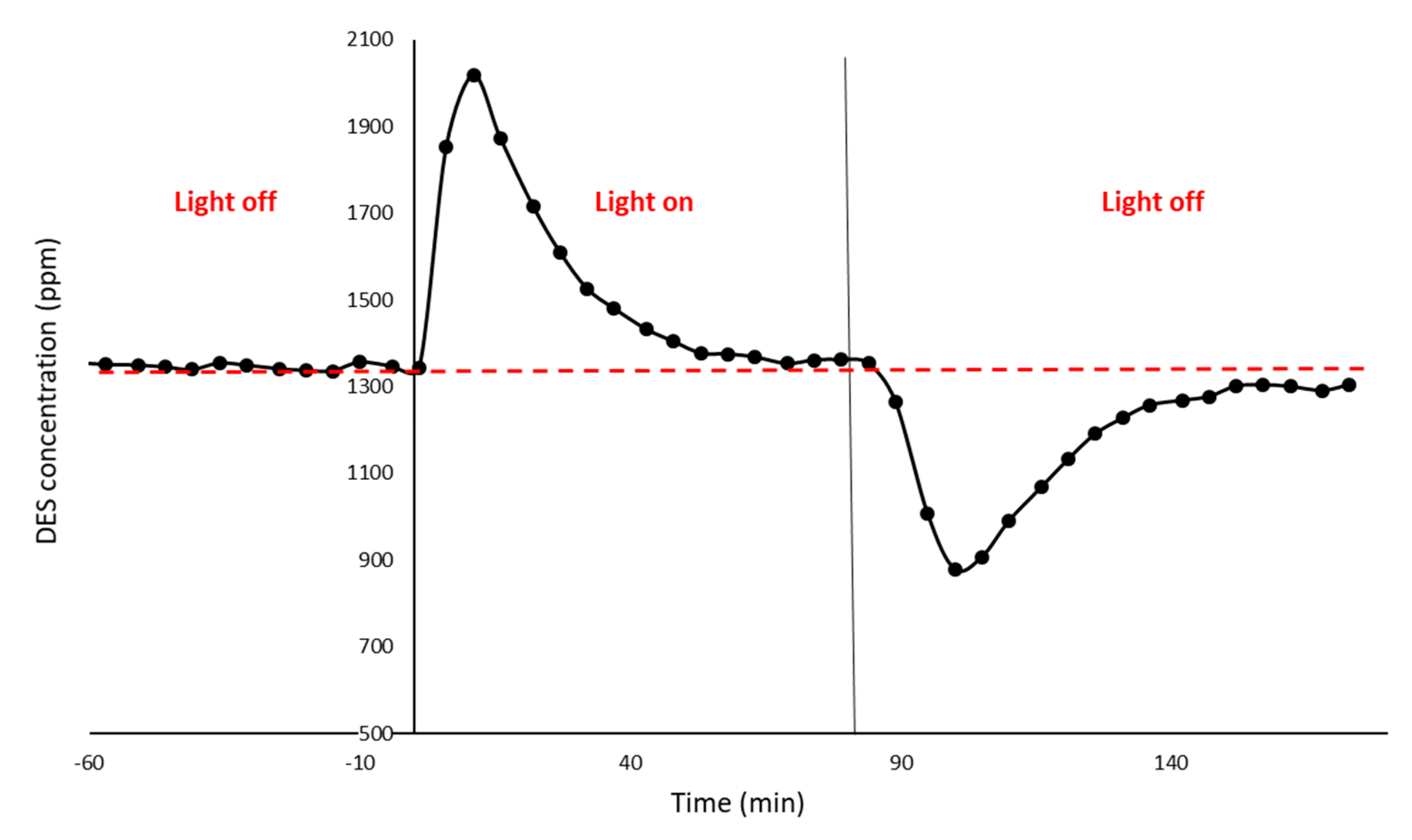 Catalysts 11 00403 g003