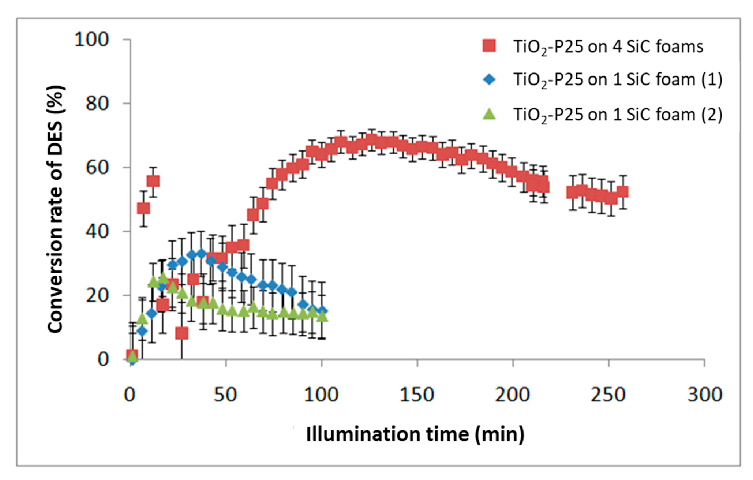 Catalysts 11 00403 g004