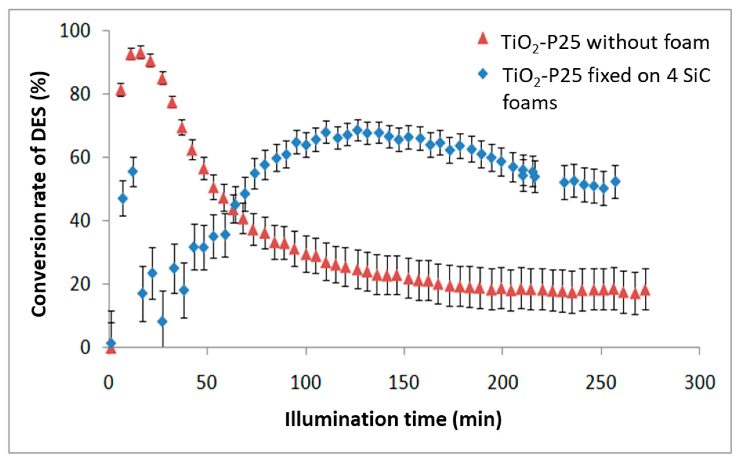 Catalysts 11 00403 g005