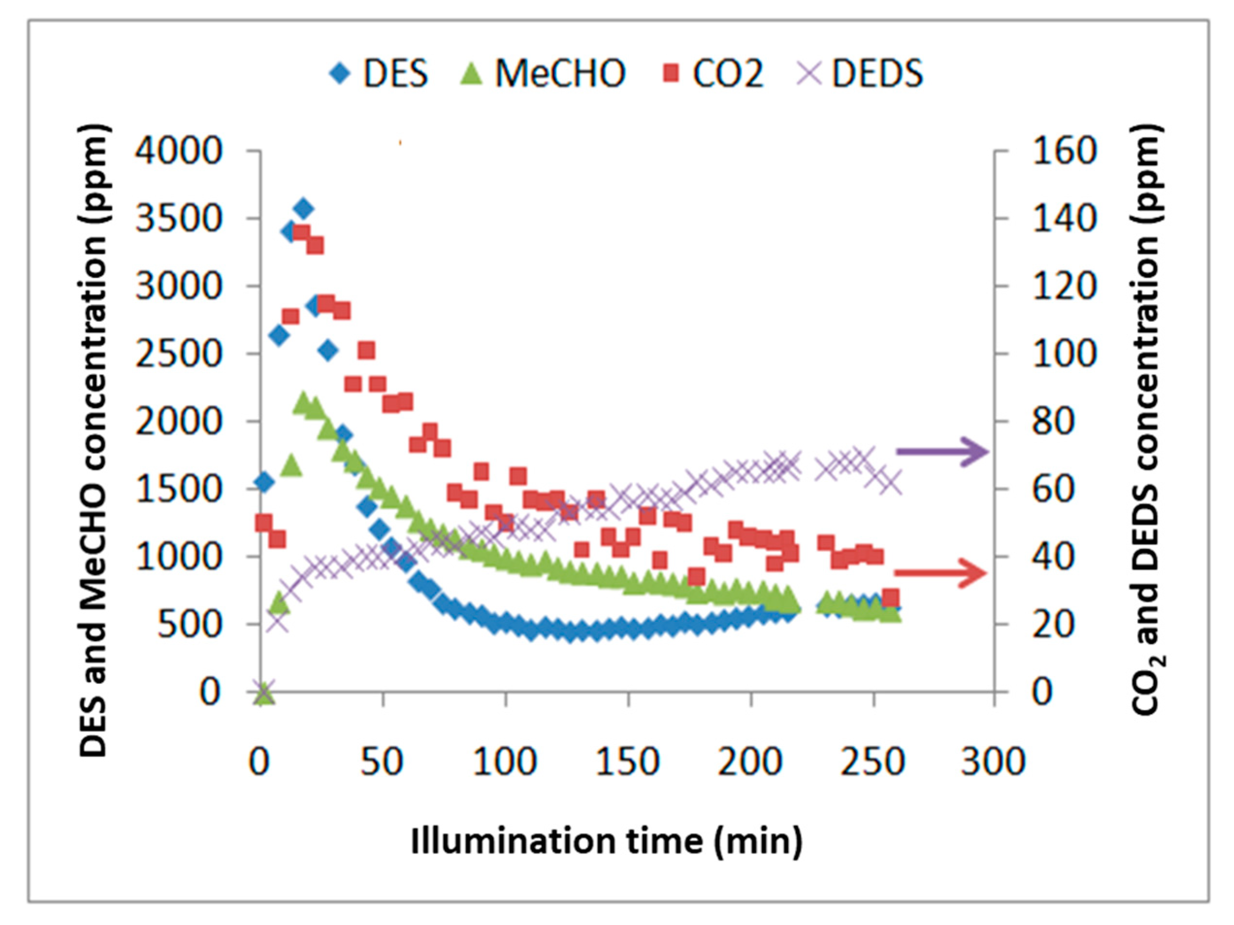Catalysts 11 00403 g007