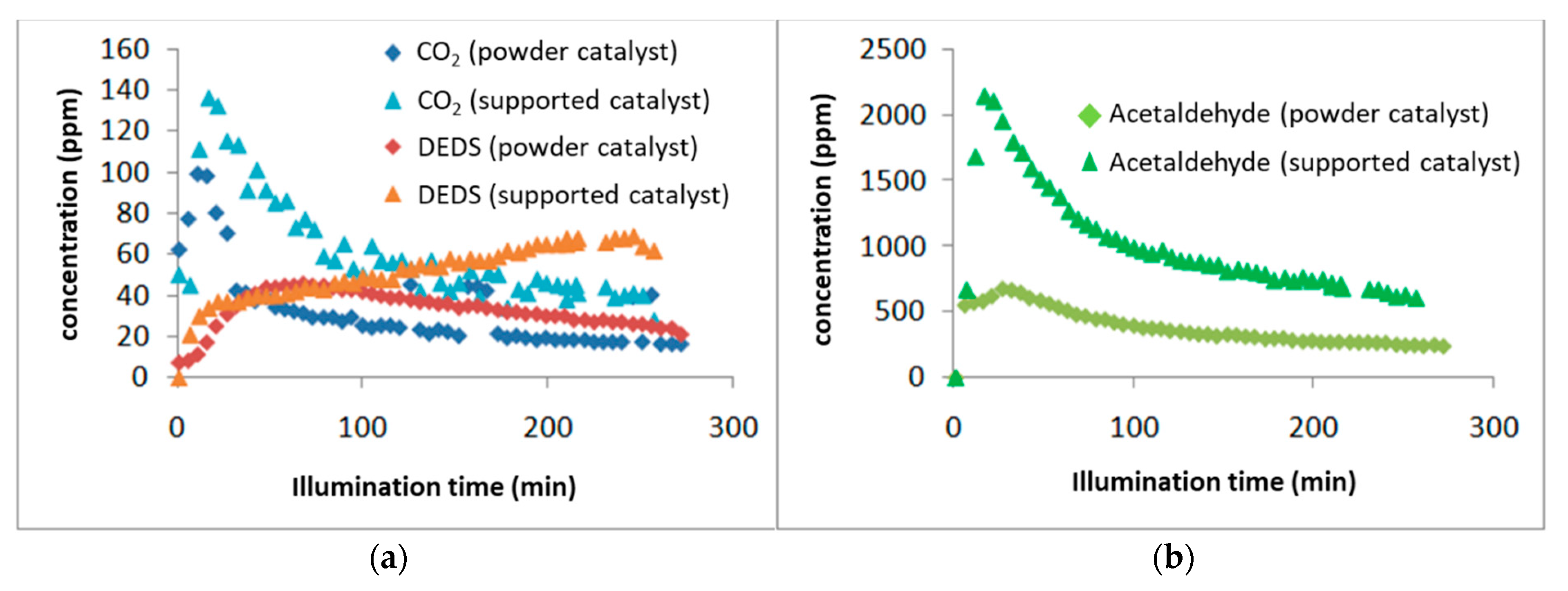 Catalysts 11 00403 g008