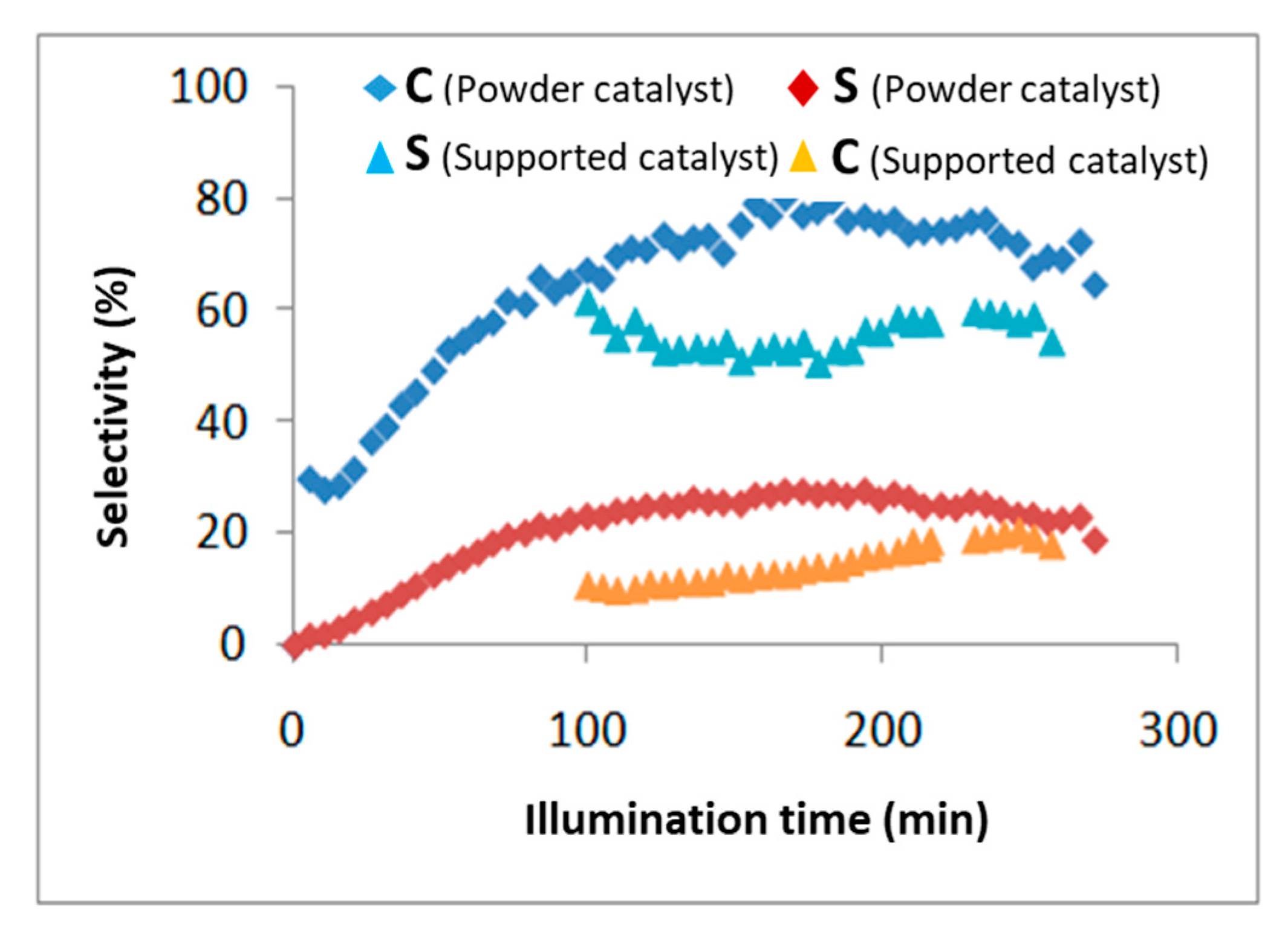 Catalysts 11 00403 g009