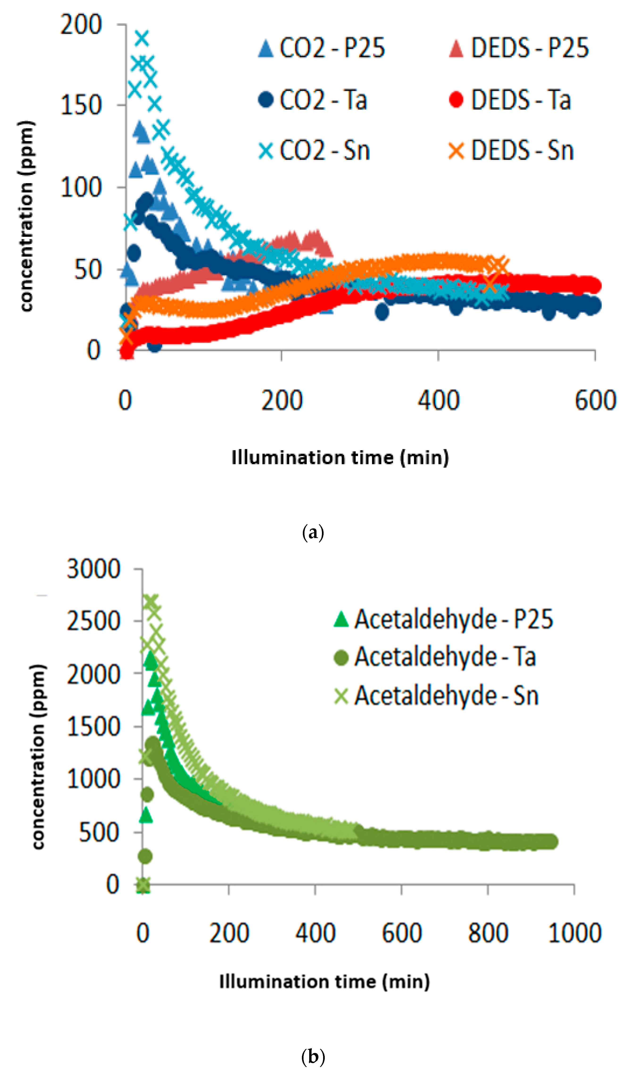 Catalysts 11 00403 g010
